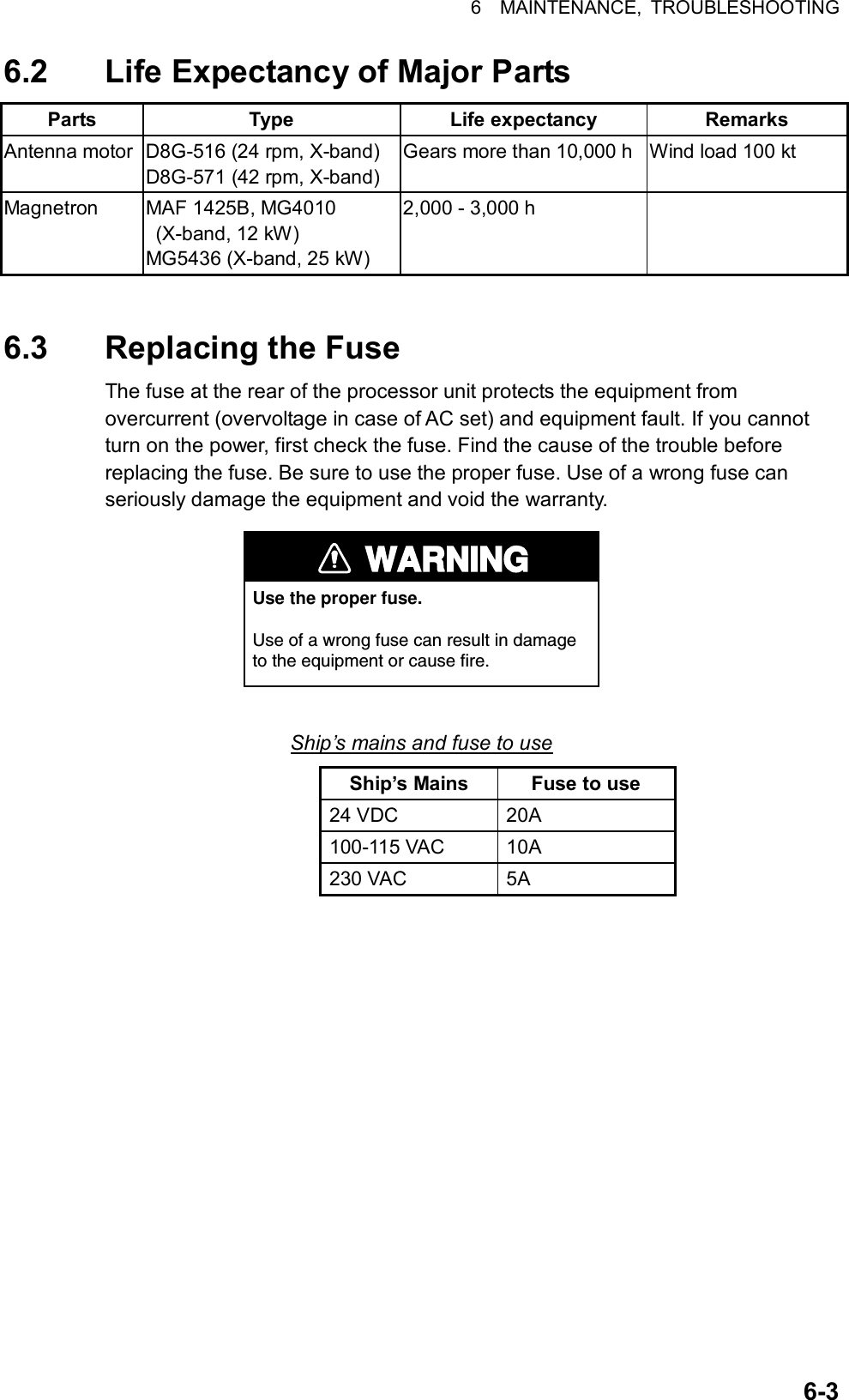 6  MAINTENANCE, TROUBLESHOOTING  6-36.2  Life Expectancy of Major Parts Parts Type  Life expectancy Remarks Antenna motor  D8G-516 (24 rpm, X-band)   D8G-571 (42 rpm, X-band)   Gears more than 10,000 h  Wind load 100 kt Magnetron  MAF 1425B, MG4010   (X-band, 12 kW) MG5436 (X-band, 25 kW) 2,000 - 3,000 h     6.3 Replacing the Fuse The fuse at the rear of the processor unit protects the equipment from overcurrent (overvoltage in case of AC set) and equipment fault. If you cannot turn on the power, first check the fuse. Find the cause of the trouble before replacing the fuse. Be sure to use the proper fuse. Use of a wrong fuse can seriously damage the equipment and void the warranty. WARNINGUse the proper fuse.Use of a wrong fuse can result in damageto the equipment or cause fire. Ship’s mains and fuse to use Ship’s Mains  Fuse to use 24 VDC  20A 100-115 VAC  10A 230 VAC  5A   