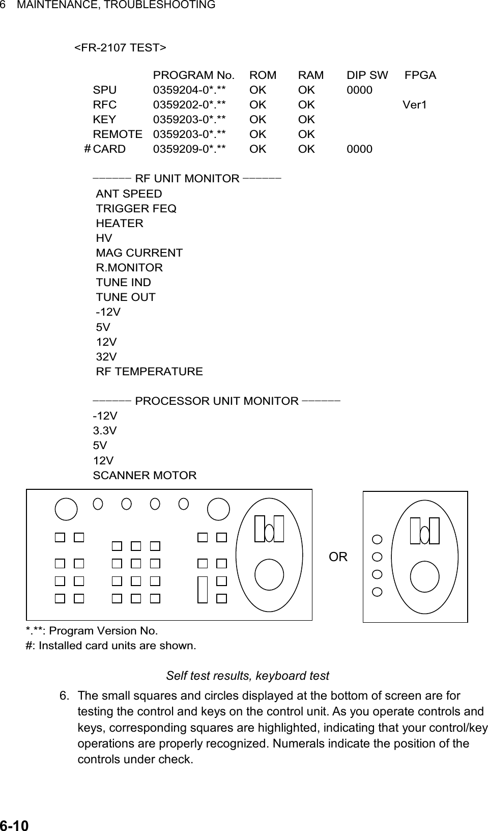6  MAINTENANCE, TROUBLESHOOTING  6-10 &lt;FR-2107 TEST&gt;PROGRAM No. ROM RAM DIP SW     FPGASPU 0359204-0*.** OK OK 0000RFC 0359202-0*.** OK OK                           Ver1KEY 0359203-0*.** OK OKREMOTE 0359203-0*.** OK OKCARD 0359209-0*.** OK OK 0000______ RF UNIT MONITOR ______ANT SPEEDTRIGGER FEQHEATERHVMAG CURRENTR.MONITORTUNE INDTUNE OUT-12V5V12V32VRF TEMPERATURE______ PROCESSOR UNIT MONITOR ______-12V3.3V5V12VSCANNER MOTOR:        OR*.**: Program Version No.#: Installed card units are shown.# Self test results, keyboard test 6.  The small squares and circles displayed at the bottom of screen are for testing the control and keys on the control unit. As you operate controls and keys, corresponding squares are highlighted, indicating that your control/key operations are properly recognized. Numerals indicate the position of the controls under check.   