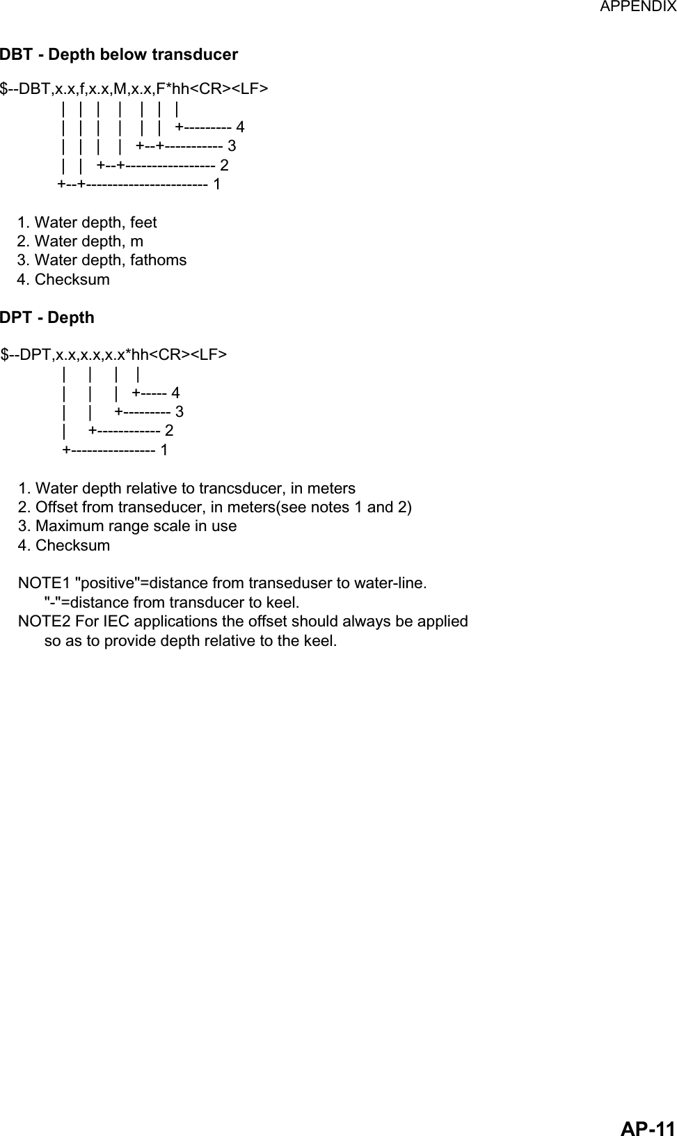 APPENDIX  AP-11DBT - Depth below transducer $--DBT,x.x,f,x.x,M,x.x,F*hh&lt;CR&gt;&lt;LF&gt;              |   |   |    |    |   |   |              |   |   |    |    |   |   +--------- 4              |   |   |    |   +--+----------- 3              |   |   +--+----------------- 2             +--+----------------------- 1    1. Water depth, feet    2. Water depth, m    3. Water depth, fathoms    4. Checksum DPT - Depth $--DPT,x.x,x.x,x.x*hh&lt;CR&gt;&lt;LF&gt;              |     |     |    |              |     |     |   +----- 4              |     |     +--------- 3              |     +------------ 2              +---------------- 1    1. Water depth relative to trancsducer, in meters    2. Offset from transeducer, in meters(see notes 1 and 2)    3. Maximum range scale in use    4. Checksum    NOTE1 &quot;positive&quot;=distance from transeduser to water-line.          &quot;-&quot;=distance from transducer to keel.    NOTE2 For IEC applications the offset should always be applied          so as to provide depth relative to the keel. 