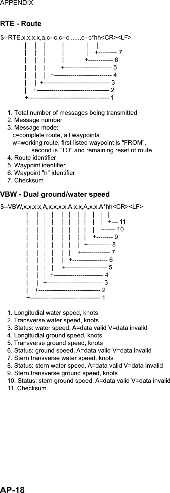 APPENDIX  AP-18 RTE - Route $--RTE,x.x,x.x,a,c--c,c--c,.....,c--c*hh&lt;CR&gt;&lt;LF&gt;              |     |    |   |      |             |     |              |     |    |   |      |             |    +--------- 7              |     |    |   |      |            +------------ 6              |     |    |   |     +----------------------- 5              |     |    |   +---------------------------- 4              |     |  +-------------------------------- 3              |    +----------------------------------- 2              +--------------------------------------- 1    1. Total number of messages being transmitted    2. Message number    3. Message mode:       c=complete route, all waypoints       w=working route, first listed waypoint is &quot;FROM&quot;,     second is &quot;TO&quot; and remaining reset of route    4. Route identifier    5. Waypoint identifier    6. Waypoint &quot;n&quot; identifier    7. Checksum VBW - Dual ground/water speed $--VBW,x.x,x.x,A,x.x,x.x,A,x.x,A,x.x,A*hh&lt;CR&gt;&lt;LF&gt;               |     |   |    |     |   |    |   |    |    |   |               |     |   |    |     |   |    |   |    |    |   +--- 11               |     |   |    |     |   |    |   |    |    +----- 10               |     |   |    |     |   |    |   |    +-------- 9               |     |   |    |     |   |    |   +----------- 8               |     |   |    |     |   |    +-------------- 7               |     |   |    |     |   +----------------- 6               |     |   |    |     +-------------------- 5               |     |   |   +------------------------ 4               |     |   +--------------------------- 3               |    +------------------------------ 2               +---------------------------------- 1    1. Longitudial water speed, knots    2. Transverse water speed, knots    3. Status: water speed, A=data valid V=data invalid    4. Longitudial ground speed, knots    5. Transverse ground speed, knots    6. Status: ground speed, A=data valid V=data invalid    7. Stern transverse water speed, knots    8. Status: stern water speed, A=data valid V=data invalid    9. Stern transverse ground speed, knots    10. Status: stern ground speed, A=data valid V=data invalid    11. Checksum 