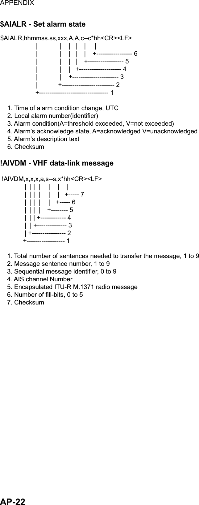 APPENDIX  AP-22 $AIALR - Set alarm state $AIALR,hhmmss.ss,xxx,A,A,c--c*hh&lt;CR&gt;&lt;LF&gt;                    |             |    |   |    |     |                          |             |    |   |    |    +----------------- 6                       |             |    |   |    +----------------- 5                    |             |    |   +-------------------- 4                    |             |    +---------------------- 3                    |            +------------------------- 2                    +--------------------------------- 1    1. Time of alarm condition change, UTC    2. Local alarm number(identifier)     3. Alarm condition(A=threshold exceeded, V=not exceeded)    4. Alarm’s acknowledge state, A=acknowledged V=unacknowledged    5. Alarm’s description text    6. Checksum !AIVDM - VHF data-link message  !AIVDM,x,x,x,a,s--s,x*hh&lt;CR&gt;&lt;LF&gt;              |  | |  |     |    |    |                |  | |  |     |    |   +----- 7              |  | |  |     |   +----- 6              |  | |  |    +-------- 5              |  | | +------------ 4              |  | +-------------- 3              | +---------------- 2             +------------------ 1    1. Total number of sentences needed to transfer the message, 1 to 9    2. Message sentence number, 1 to 9    3. Sequential message identifier, 0 to 9    4. AIS channel Number    5. Encapsulated ITU-R M.1371 radio message    6. Number of fill-bits, 0 to 5    7. Checksum  