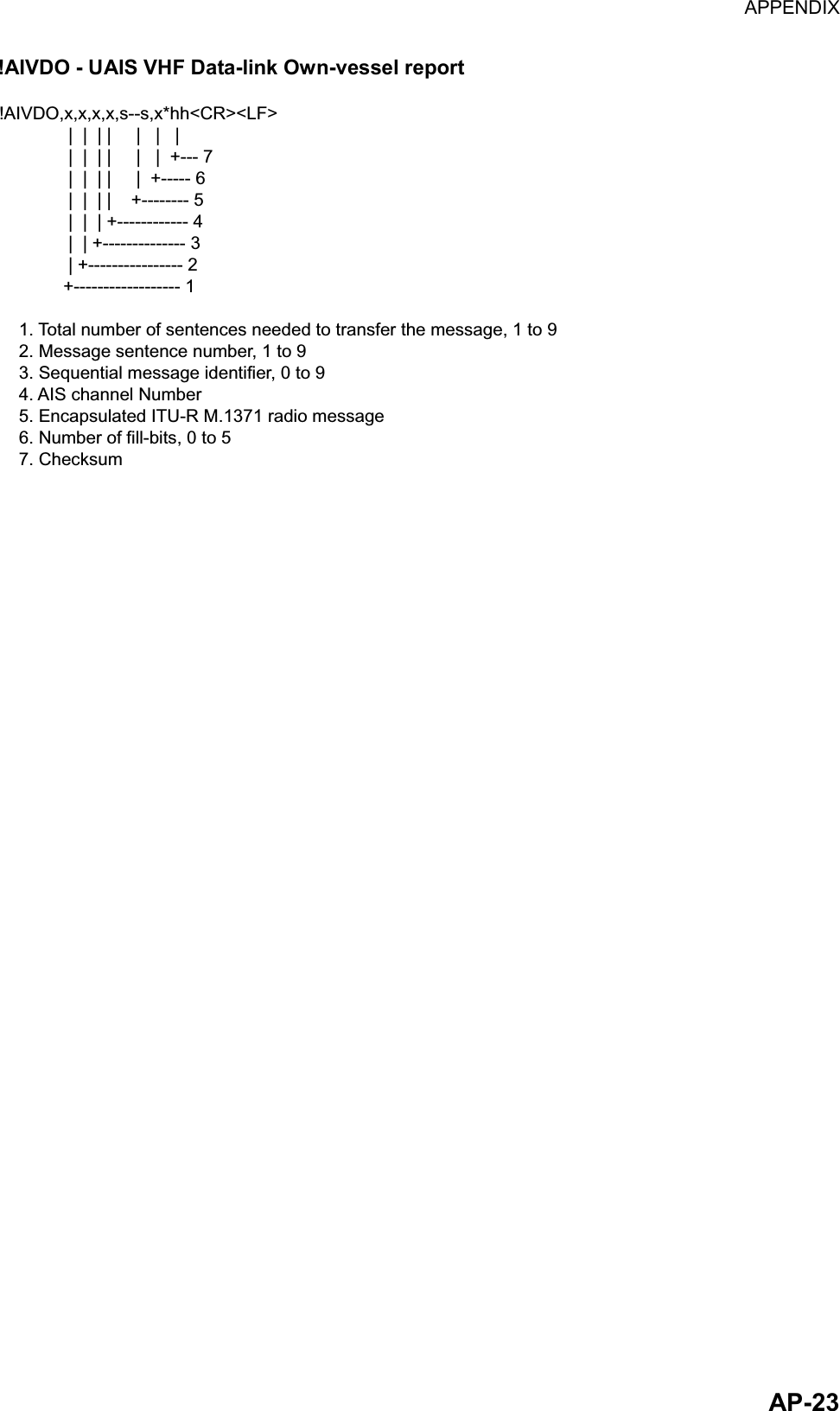 APPENDIX  AP-23!AIVDO - UAIS VHF Data-link Own-vessel report !AIVDO,x,x,x,x,s--s,x*hh&lt;CR&gt;&lt;LF&gt;              |  |  | |     |   |   |              |  |  | |     |   |  +--- 7              |  |  | |     |  +----- 6              |  |  | |    +-------- 5              |  |  | +------------ 4              |  | +-------------- 3              | +---------------- 2             +------------------ 1    1. Total number of sentences needed to transfer the message, 1 to 9    2. Message sentence number, 1 to 9    3. Sequential message identifier, 0 to 9    4. AIS channel Number    5. Encapsulated ITU-R M.1371 radio message    6. Number of fill-bits, 0 to 5    7. Checksum  