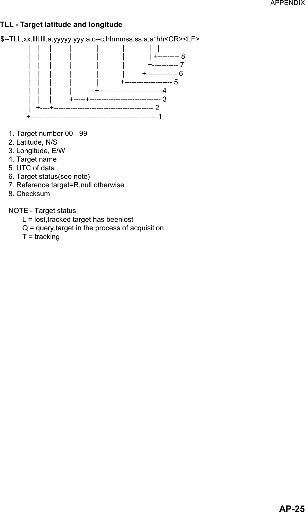 APPENDIX  AP-25TLL - Target latitude and longitude $--TLL,xx,llll.lll,a,yyyyy.yyy,a,c--c,hhmmss.ss,a,a*hh&lt;CR&gt;&lt;LF&gt;              |    |     |         |        |    |            |          |  |   |              |    |     |         |        |    |            |          |  | +--------- 8              |    |     |         |        |    |            |          | +----------- 7              |    |     |         |        |    |            |         +------------- 6              |    |     |         |        |    |           +-------------------- 5              |    |     |         |        |   +-------------------------- 4              |    |     |         +-----+------------------------------ 3              |   +----+------------------------------------------ 2             +----------------------------------------------------- 1    1. Target number 00 - 99    2. Latitude, N/S    3. Longitude, E/W    4. Target name    5. UTC of data    6. Target status(see note)    7. Reference target=R,null otherwise    8. Checksum    NOTE - Target status           L = lost,tracked target has beenlost           Q = query,target in the process of acquisition           T = tracking 