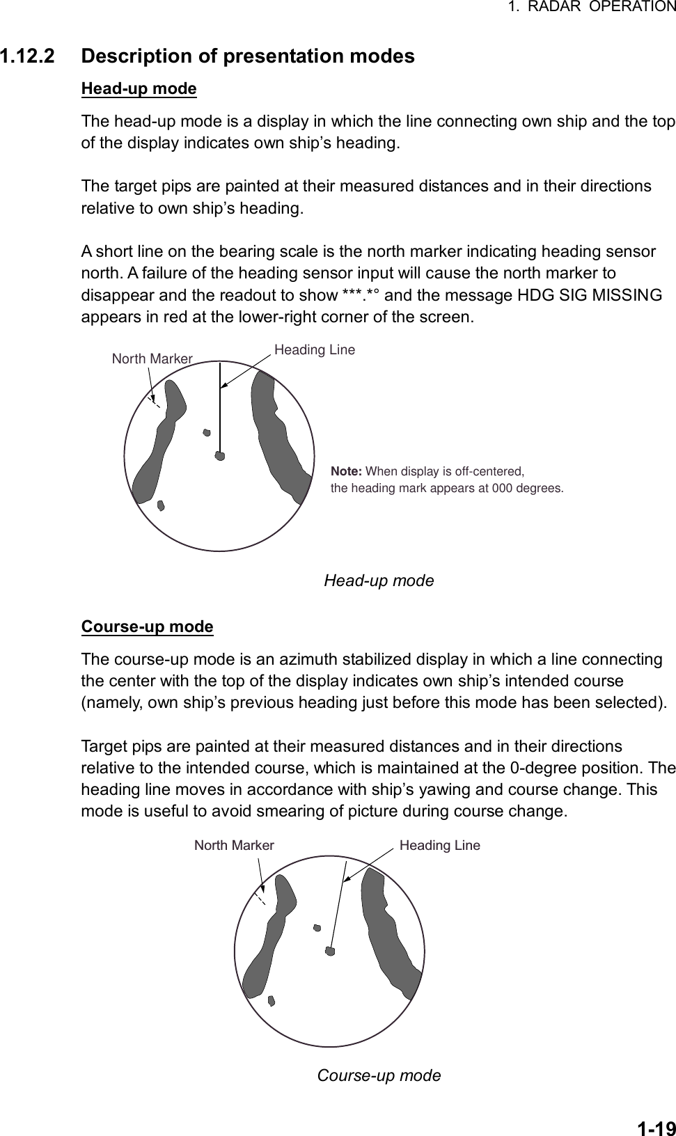 1. RADAR OPERATION  1-191.12.2  Description of presentation modes Head-up mode The head-up mode is a display in which the line connecting own ship and the top of the display indicates own ship’s heading.  The target pips are painted at their measured distances and in their directions relative to own ship’s heading.  A short line on the bearing scale is the north marker indicating heading sensor north. A failure of the heading sensor input will cause the north marker to disappear and the readout to show ***.*° and the message HDG SIG MISSING appears in red at the lower-right corner of the screen. Heading LineNorth MarkerNote: When display is off-centered,the heading mark appears at 000 degrees. Head-up mode  Course-up mode The course-up mode is an azimuth stabilized display in which a line connecting the center with the top of the display indicates own ship’s intended course (namely, own ship’s previous heading just before this mode has been selected).  Target pips are painted at their measured distances and in their directions relative to the intended course, which is maintained at the 0-degree position. The heading line moves in accordance with ship’s yawing and course change. This mode is useful to avoid smearing of picture during course change.   Heading LineNorth Marker Course-up mode 