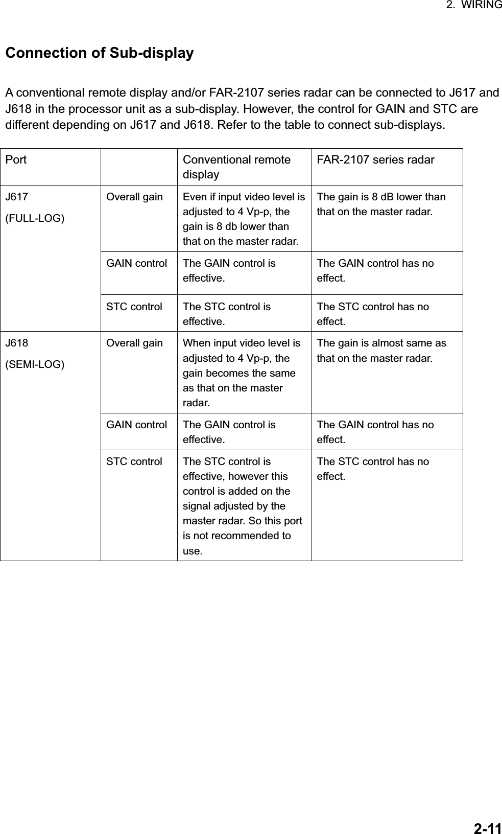 Page 35 of Furuno USA 9ZWRTR078A Marine Radar User Manual inst manual part 1