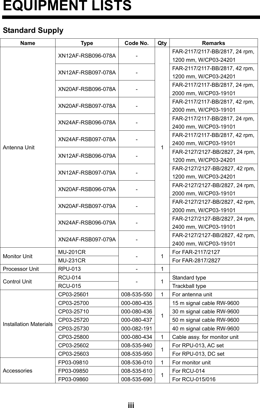 Page 5 of Furuno USA 9ZWRTR078A Marine Radar User Manual inst manual part 1