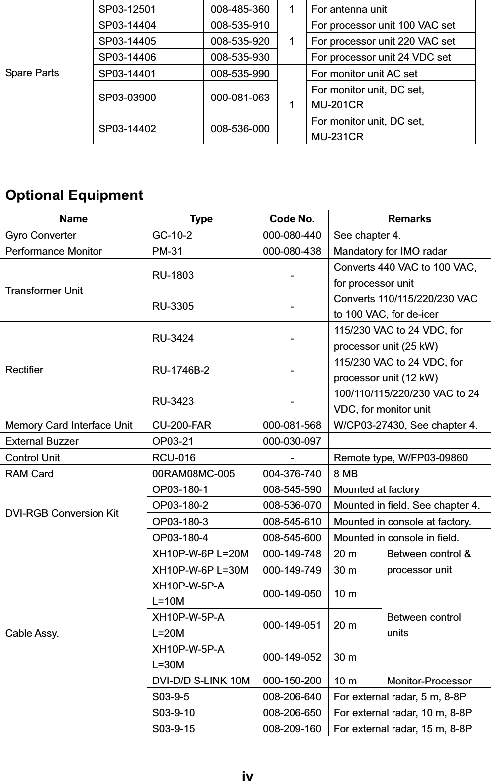 Page 6 of Furuno USA 9ZWRTR078A Marine Radar User Manual inst manual part 1