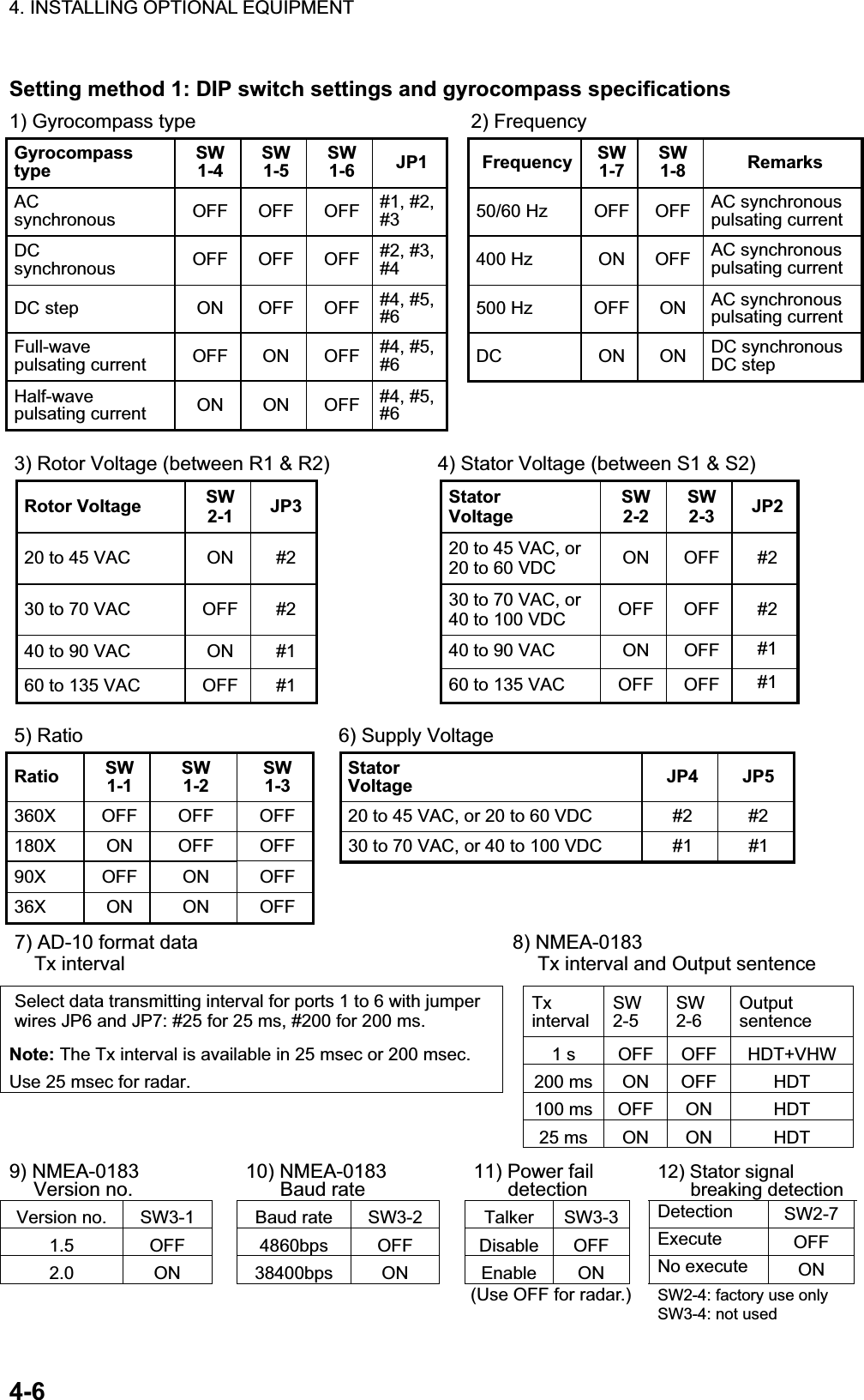 Page 66 of Furuno USA 9ZWRTR078A Marine Radar User Manual inst manual part 1