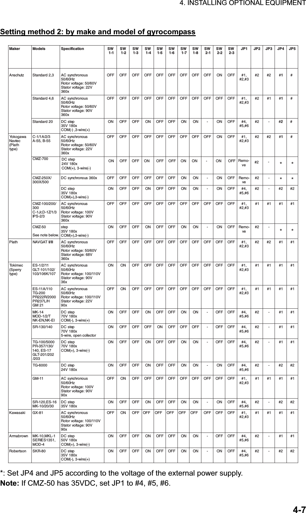 Page 67 of Furuno USA 9ZWRTR078A Marine Radar User Manual inst manual part 1