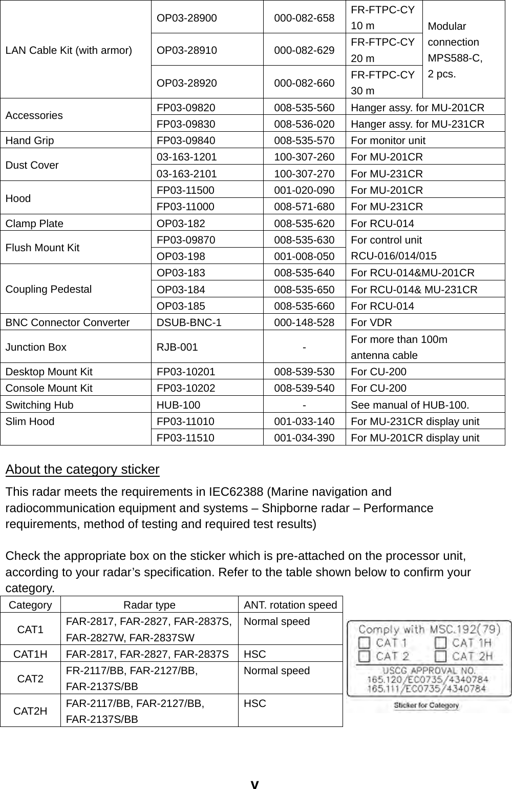 Page 7 of Furuno USA 9ZWRTR078A Marine Radar User Manual inst manual part 1