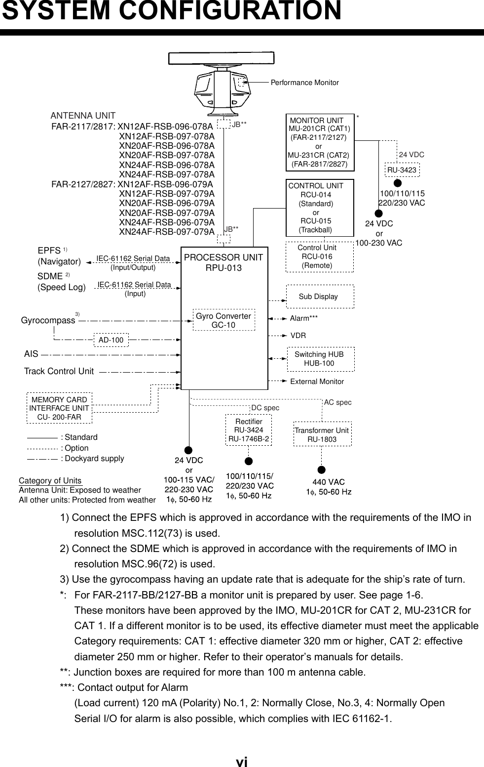 Page 8 of Furuno USA 9ZWRTR078A Marine Radar User Manual inst manual part 1