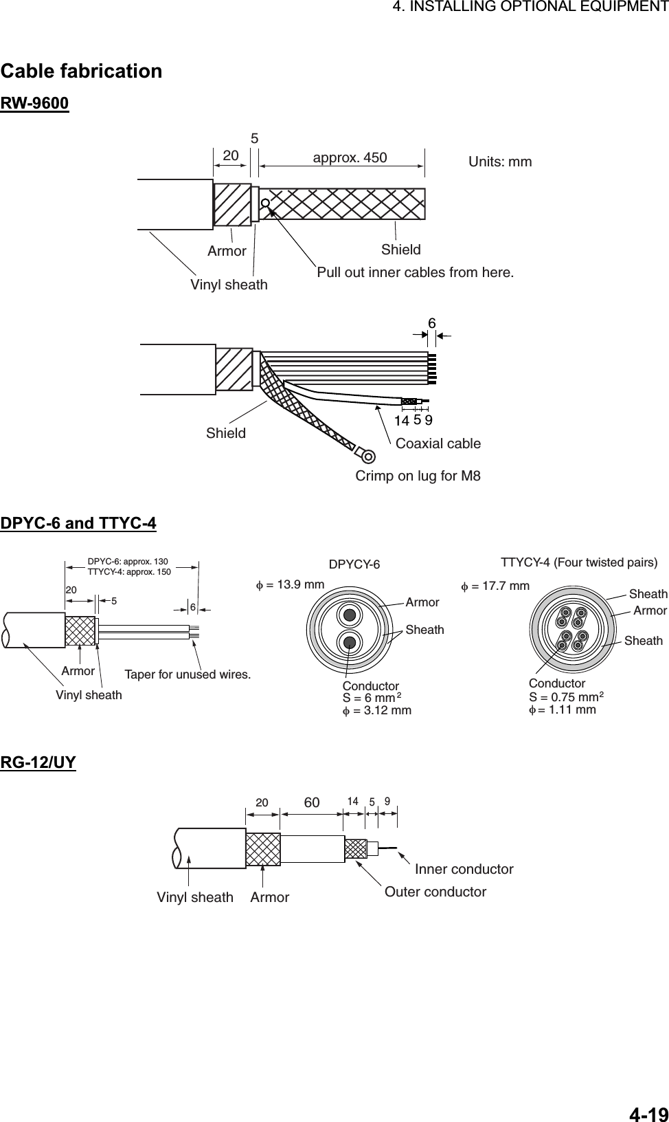 4. INSTALLING OPTIONAL EQUIPMENT 4-19Cable fabrication RW-9600614 59approx. 450520ArmorUnits: mmShieldVinyl sheath Pull out inner cables from here. Shield Coaxial cableCrimp on lug for M8DPYC-6 and TTYC-42056DPYC-6: approx. 130TTYCY-4: approx. 150ConductorS = 0.75 mm= 1.11 mm2TTYCY-4 (Four twisted pairs)ArmorSheath = 17.7 mm SheathConductorS = 6 mmI= 3.12 mm2DPYCY-6ArmorSheathI = 13.9 mmArmorVinyl sheathTaper for unused wires.IIRG-12/UY206014 95Vinyl sheath ArmorInner conductorOuter conductor