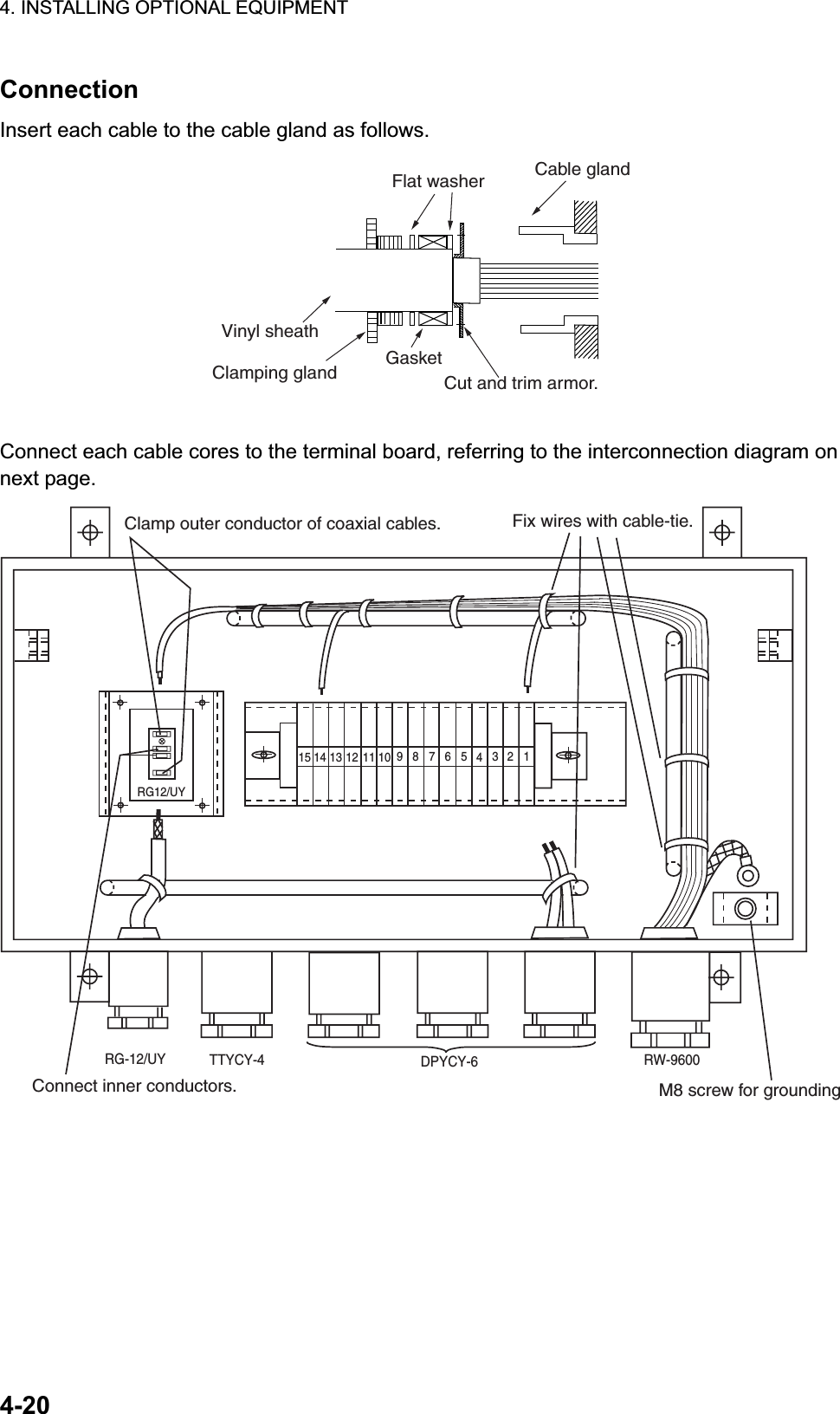 4. INSTALLING OPTIONAL EQUIPMENT 4-20ConnectionInsert each cable to the cable gland as follows. Flat washer Cable glandVinyl sheathClamping gland GasketCut and trim armor.Connect each cable cores to the terminal board, referring to the interconnection diagram on next page. 15 14 13 12 11 10 987654321RG12/UYRG-12/UY TTYCY-4 DPYCY-6 RW-9600Connect inner conductors. M8 screw for groundingClamp outer conductor of coaxial cables. Fix wires with cable-tie.