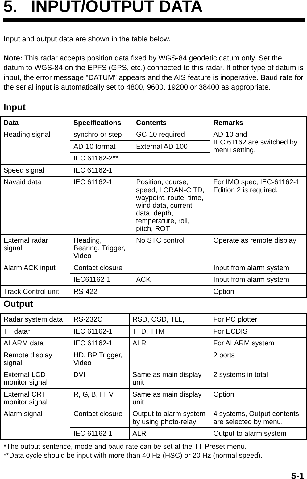  5-15. INPUT/OUTPUT DATAInput and output data are shown in the table below.  Note: This radar accepts position data fixed by WGS-84 geodetic datum only. Set the datum to WGS-84 on the EPFS (GPS, etc.) connected to this radar. If other type of datum is input, the error message &quot;DATUM&quot; appears and the AIS feature is inoperative. Baud rate for the serial input is automatically set to 4800, 9600, 19200 or 38400 as appropriate.  Input Data Specifications Contents Remarks synchro or step  GC-10 required AD-10 format  External AD-100 Heading signal IEC 61162-2**   AD-10 and   IEC 61162 are switched by menu setting. Speed signal  IEC 61162-1     Navaid data  IEC 61162-1  Position, course, speed, LORAN-C TD, waypoint, route, time, wind data, current data, depth, temperature, roll, pitch, ROT For IMO spec, IEC-61162-1 Edition 2 is required. External radar signal  Heading, Bearing, Trigger, Video No STC control  Operate as remote display Contact closure    Input from alarm system Alarm ACK input IEC61162-1  ACK  Input from alarm system Track Control unit  RS-422    Option Output Radar system data  RS-232C  RSD, OSD, TLL,    For PC plotter TT data*  IEC 61162-1  TTD, TTM  For ECDIS ALARM data  IEC 61162-1  ALR  For ALARM system Remote display signal  HD, BP Trigger, Video   2 ports External LCD monitor signal  DVI  Same as main display unit  2 systems in total External CRT monitor signal  R, G, B, H, V  Same as main display unit  Option Contact closure  Output to alarm system by using photo-relay  4 systems, Output contents are selected by menu.   Alarm signal IEC 61162-1  ALR  Output to alarm system *The output sentence, mode and baud rate can be set at the TT Preset menu. **Data cycle should be input with more than 40 Hz (HSC) or 20 Hz (normal speed). 