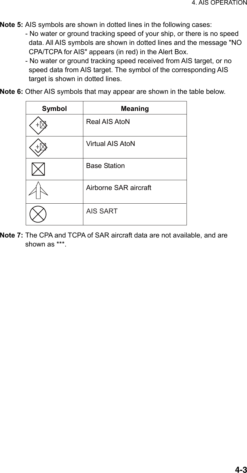 4. AIS OPERATION  4-3Note 5: AIS symbols are shown in dotted lines in the following cases: - No water or ground tracking speed of your ship, or there is no speed     data. All AIS symbols are shown in dotted lines and the message &quot;NO     CPA/TCPA for AIS&quot; appears (in red) in the Alert Box. - No water or ground tracking speed received from AIS target, or no     speed data from AIS target. The symbol of the corresponding AIS     target is shown in dotted lines. Note 6: Other AIS symbols that may appear are shown in the table below. Symbol Meaning Real AIS AtoN Virtual AIS AtoN Base Station Airborne SAR aircraft ++AIS SART Note 7: The CPA and TCPA of SAR aircraft data are not available, and are shown as ***.   