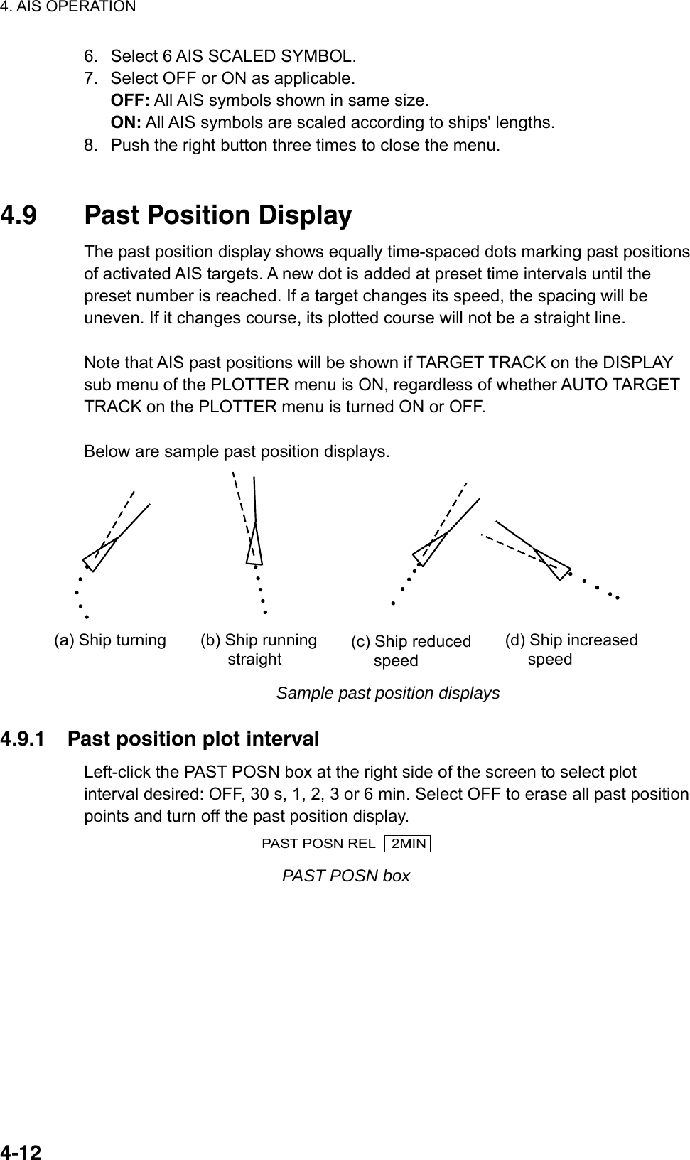 4. AIS OPERATION  4-126.  Select 6 AIS SCALED SYMBOL. 7.  Select OFF or ON as applicable. OFF: All AIS symbols shown in same size. ON: All AIS symbols are scaled according to ships&apos; lengths. 8.  Push the right button three times to close the menu.   4.9  Past Position Display The past position display shows equally time-spaced dots marking past positions of activated AIS targets. A new dot is added at preset time intervals until the preset number is reached. If a target changes its speed, the spacing will be uneven. If it changes course, its plotted course will not be a straight line.    Note that AIS past positions will be shown if TARGET TRACK on the DISPLAY sub menu of the PLOTTER menu is ON, regardless of whether AUTO TARGET TRACK on the PLOTTER menu is turned ON or OFF.  Below are sample past position displays. (a) Ship turning (b) Ship running       straight(c) Ship reduced     speed(d) Ship increased     speed Sample past position displays  4.9.1  Past position plot interval Left-click the PAST POSN box at the right side of the screen to select plot interval desired: OFF, 30 s, 1, 2, 3 or 6 min. Select OFF to erase all past position points and turn off the past position display. PAST POSN REL    2MIN PAST POSN box  