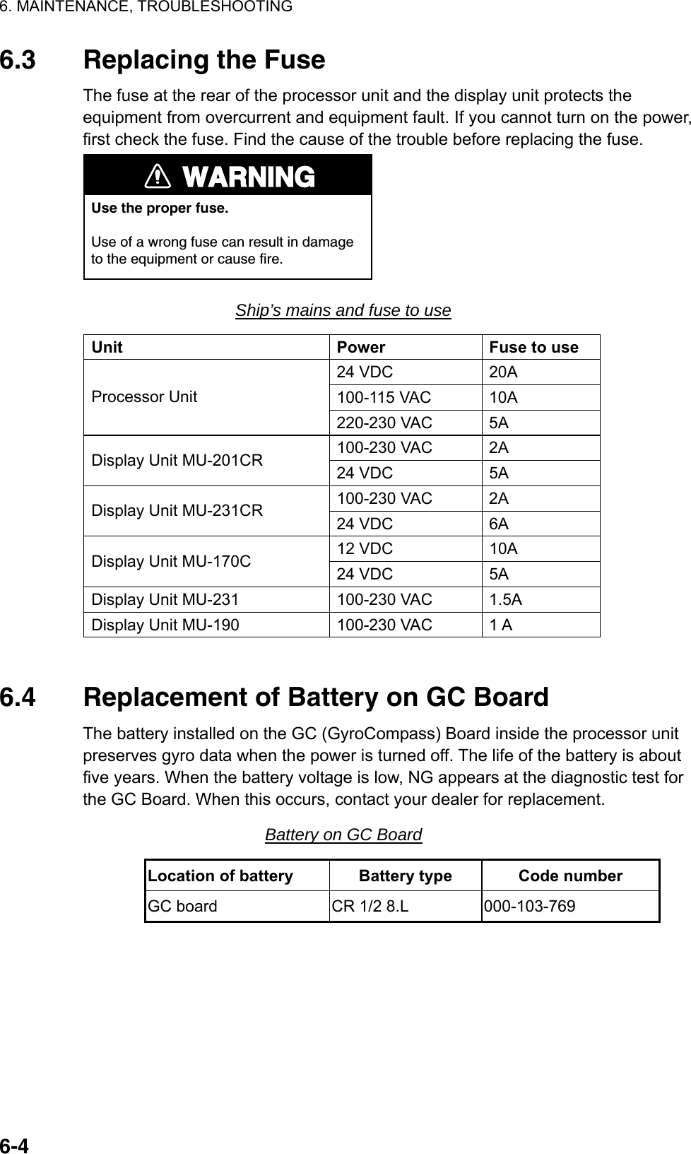 6. MAINTENANCE, TROUBLESHOOTING  6-46.3  Replacing the Fuse The fuse at the rear of the processor unit and the display unit protects the equipment from overcurrent and equipment fault. If you cannot turn on the power, first check the fuse. Find the cause of the trouble before replacing the fuse.   WARNINGUse the proper fuse.Use of a wrong fuse can result in damageto the equipment or cause fire. Ship’s mains and fuse to use Unit  Power  Fuse to use 24 VDC  20A 100-115 VAC  10A Processor Unit 220-230 VAC  5A 100-230 VAC  2A Display Unit MU-201CR  24 VDC  5A 100-230 VAC  2A Display Unit MU-231CR  24 VDC  6A 12 VDC  10A Display Unit MU-170C  24 VDC  5A Display Unit MU-231  100-230 VAC  1.5A Display Unit MU-190  100-230 VAC  1 A   6.4  Replacement of Battery on GC Board The battery installed on the GC (GyroCompass) Board inside the processor unit preserves gyro data when the power is turned off. The life of the battery is about five years. When the battery voltage is low, NG appears at the diagnostic test for the GC Board. When this occurs, contact your dealer for replacement.   Battery on GC Board Location of battery  Battery type  Code number GC board  CR 1/2 8.L  000-103-769   