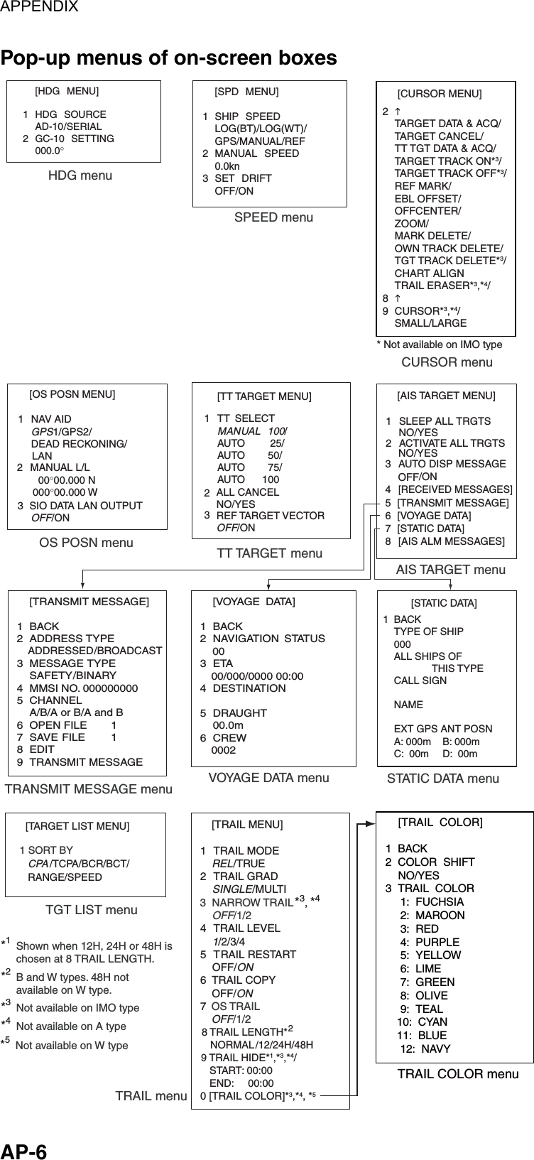 APPENDIX  AP-6 Pop-up menus of on-screen boxes [TT TARGET MENU]  1 TT SELECT   MANUAL 100/AUTO   25/AUTO        50/AUTO        75/AUTO      100      ALL CANCELNO/YES 23 REF TARGET VECTOR  OFF/ON TT TARGET  menu[AIS TARGET MENU]  1 SLEEP ALL TRGTS2 ACTIVATE ALL TRGTS 3  AUTO DISP MESSAGE /ON  4 [RECEIVED MESSAGES]5  [TRANSMIT MESSAGE] 6  [VOYAGE DATA] 7  [STATIC DATA] 8 [AIS ALM MESSAGES]    AIS TARGET menuOS POSN menu  [VOYAGE DATA]  1 BACK 2 NAVIGATION STATUS     00 3 ETA 00/000/0000 00:00 4 DESTINATION     5 DRAUGHT  00.0m 6 CREW 0002 [TRANSMIT MESSAGE] 1 BACK 2 ADDRESS TYPE ADDRESSED/BROADCAST 3 MESSAGE TYPE  SAFETY/BINARY 4  MMSI NO. 000000000  5 CHANNEL   A/B/A or B/A and B 6 OPEN FILE  1 7 SAVE FILE  1 8 EDIT 9 TRANSMIT MESSAGE TRANSMIT MESSAGE menu VOYAGE DATA menu STATIC DATA menu[TRAIL MENU]   1 TRAIL MODE  REL/TRUE  2 TRAIL GRAD      SINGLE/MULTI  4 TRAIL LEVEL      1/2/3/4  5 TRAIL RESTART      OFF/ON 6 TRAIL COPY  OFF/ON 7 [TARGET LIST MENU] CPA/TCPA/BCR/BCT/RANGE/SPEEDTGT LIST menu1 SORT BYOS TRAILOFF/1/2TRAIL menu3  NARROW TRAIL*3, *4    OFF/1/2*1Shown when 12H, 24H or 48H ischosen at 8 TRAIL LENGTH.*2B and W types. 48H notavailable on W type. *3Not available on IMO type*4Not available on A type8 TRAIL LENGTH*2   NORMAL/12/24H/48HCURSOR menu[OS POSN MENU]   1 NAV AID   GPS1/GPS2/   DEAD RECKONING/ 2 MANUAL L/L      00°00.000 N     000°00.000 W  3 SIO DATA LAN OUTPUTOFF/ONLANNO/YESNO/YES9 TRAIL HIDE*1,*3,*4/   START: 00:00   END:     00:001BACKTYPE OF SHIP000ALL SHIPS OF  THIS TYPECALL SIGNNAMEEXT GPS ANT POSNA: 000m B: 000mC:  00m D:  00m[STATIC DATA]OFF0 [TRAIL COLOR]*3,*4, *5[CURSOR MENU]2TARGET DATA &amp; ACQ/TARGET CANCEL/TT TGT DATA &amp; ACQ/TARGET TRACK ON*3/TARGET TRACK OFF*3/REF MARK/EBL OFFSET/OFFCENTER/ZOOM/MARK DELETE/OWN TRACK DELETE/TGT TRACK DELETE*3/CHART ALIGNTRAIL ERASER*3,*4/89 CURSOR*3,*4/SMALL/LARGE* Not available on IMO type             [HDG MENU]1 HDG SOURCEAD-10/SERIAL2 GC-10 SETTING000.0°  HDG menu[SPD MENU]1 SHIP SPEEDLOG(BT)/LOG(WT)/GPS/MANUAL/REF2 MANUAL SPEED0.0kn3 SET DRIFTOFF/ON SPEED menu*5Not available on W type [TRAIL COLOR]  1 BACK2 COLOR SHIFT   NO/YES3 TRAIL COLOR   1:  FUCHSIA   2:  MAROON   3:  RED   4:  PURPLE   5:  YELLOW   6:  LIME   7: GREEN   8:  OLIVE   9:  TEAL 10: CYAN 11: BLUE12: NAVY  TRAIL COLOR menu 