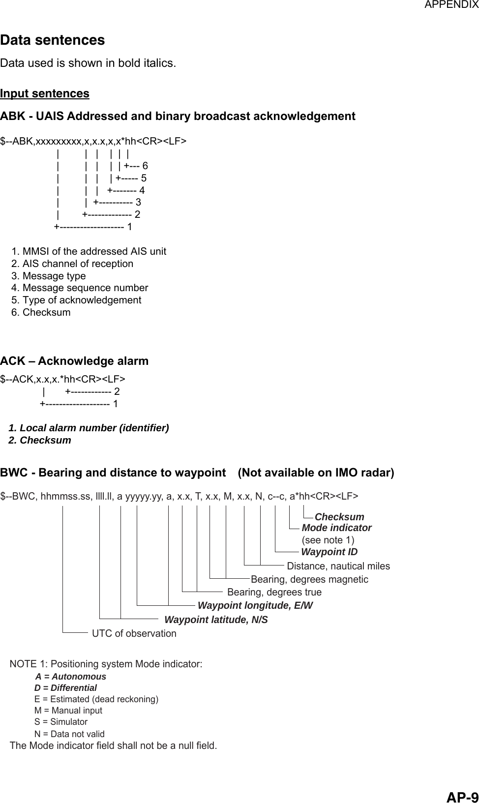 APPENDIX  AP-9Data sentences Data used is shown in bold italics.  Input sentences ABK - UAIS Addressed and binary broadcast acknowledgement $--ABK,xxxxxxxxx,x,x.x,x,x*hh&lt;CR&gt;&lt;LF&gt;                    |         |   |    |  |  |                    |         |   |    |  | +--- 6                    |         |   |    | +----- 5                    |         |   |   +------- 4                    |         |  +---------- 3                    |        +------------- 2                   +------------------- 1    1. MMSI of the addressed AIS unit    2. AIS channel of reception    3. Message type    4. Message sequence number    5. Type of acknowledgement    6. Checksum  ACK – Acknowledge alarm $--ACK,x.x,x.*hh&lt;CR&gt;&lt;LF&gt;               |       +------------ 2              +------------------- 1   1. Local alarm number (identifier)   2. Checksum BWC - Bearing and distance to waypoint    (Not available on IMO radar) $--BWC, hhmmss.ss, llll.ll, a yyyyy.yy, a, x.x, T, x.x, M, x.x, N, c--c, a*hh&lt;CR&gt;&lt;LF&gt;ChecksumMode indicator(see note 1)Waypoint IDDistance, nautical milesBearing, degrees trueWaypoint longitude, E/WBearing, degrees magneticWaypoint latitude, N/SUTC of observationNOTE 1: Positioning system Mode indicator:          A = Autonomous          D = Differential          E = Estimated (dead reckoning)          M = Manual input          S = Simulator          N = Data not validThe Mode indicator field shall not be a null field. 