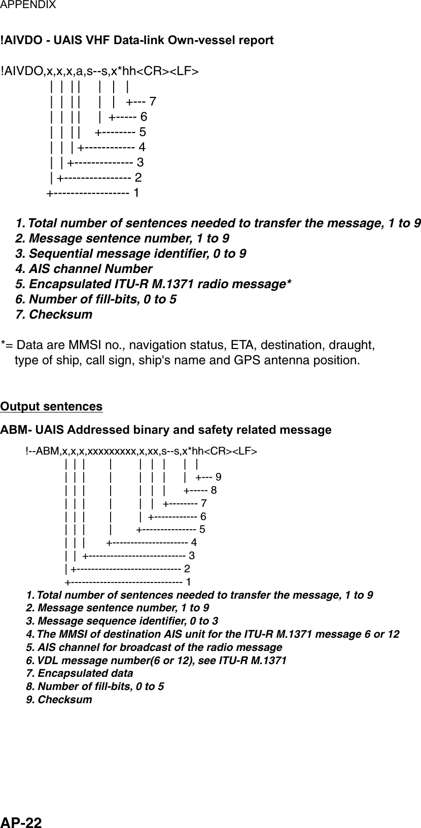 APPENDIX  AP-22 !AIVDO - UAIS VHF Data-link Own-vessel report !AIVDO,x,x,x,a,s--s,x*hh&lt;CR&gt;&lt;LF&gt;              |  |  | |     |   |   |              |  |  | |     |   |   +--- 7              |  |  | |     |  +----- 6              |  |  | |    +-------- 5              |  |  | +------------ 4              |  | +-------------- 3              | +---------------- 2             +------------------ 1    1. Total number of sentences needed to transfer the message, 1 to 9    2. Message sentence number, 1 to 9    3. Sequential message identifier, 0 to 9    4. AIS channel Number     5. Encapsulated ITU-R M.1371 radio message*    6. Number of fill-bits, 0 to 5    7. Checksum*= Data are MMSI no., navigation status, ETA, destination, draught,    type of ship, call sign, ship&apos;s name and GPS antenna position.  Output sentences ABM- UAIS Addressed binary and safety related message !--ABM,x,x,x,xxxxxxxxx,x,xx,s--s,x*hh&lt;CR&gt;&lt;LF&gt;             |  |  |        |         |   |   |      |   |             |  |  |        |         |   |   |      |   +--- 9             |  |  |        |         |   |   |      +----- 8             |  |  |        |         |   |   +-------- 7             |  |  |        |         |  +------------ 6             |  |  |        |        +--------------- 5             |  |  |       +--------------------- 4             |  |  +--------------------------- 3             | +----------------------------- 2             +------------------------------- 11. Total number of sentences needed to transfer the message, 1 to 92. Message sentence number, 1 to 93. Message sequence identifier, 0 to 34. The MMSI of destination AIS unit for the ITU-R M.1371 message 6 or 125. AIS channel for broadcast of the radio message6. VDL message number(6 or 12), see ITU-R M.13717. Encapsulated data8. Number of fill-bits, 0 to 59. Checksum 