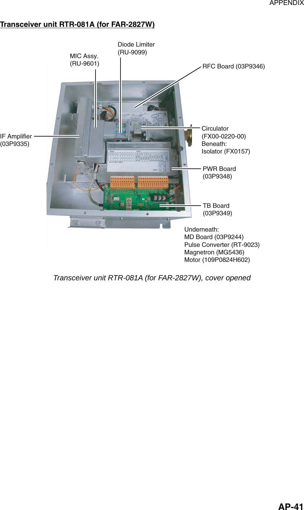 APPENDIX  AP-41Transceiver unit RTR-081A (for FAR-2827W) TB Board(03P9349)PWR Board(03P9348)IF Amplifier(03P9335)Circulator(FX00-0220-00)Beneath:Isolator (FX0157)RFC Board (03P9346)Underneath:MD Board (03P9244)Pulse Converter (RT-9023)Magnetron (MG5436)Motor (109P0824H602)Diode Limiter(RU-9099)MIC Assy.(RU-9601) Transceiver unit RTR-081A (for FAR-2827W), cover opened 