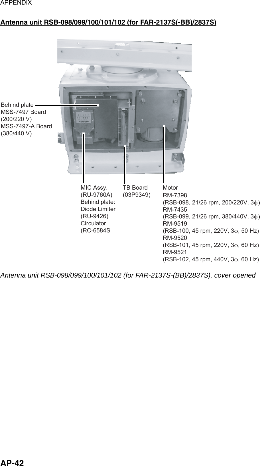 APPENDIX  AP-42 Antenna unit RSB-098/099/100/101/102 (for FAR-2137S(-BB)/2837S) TB Board(03P9349)MotorRM-7398(RSB-098, 21/26 rpm, 200/220V, 3φ)RM-7435(RSB-099, 21/26 rpm, 380/440V, 3φ)RM-9519(RSB-100, 45 rpm, 220V, 3φ, 50 Hz)RM-9520(RSB-101, 45 rpm, 220V, 3φ, 60 Hz)RM-9521(RSB-102, 45 rpm, 440V, 3φ, 60 Hz)  MIC Assy.(RU-9760A)Behind plate:Diode Limiter(RU-9426)Circulator(RC-6584SBehind plateMSS-7497 Board(200/220 V)MSS-7497-A Board(380/440 V)            Antenna unit RSB-098/099/100/101/102 (for FAR-2137S-(BB)/2837S), cover opened 