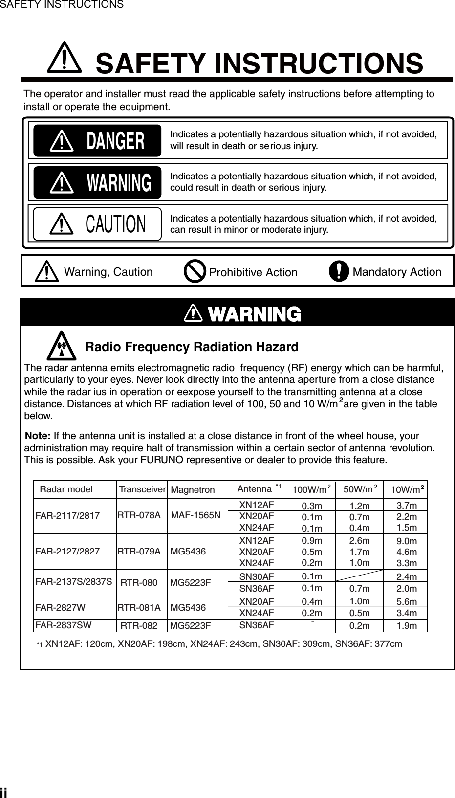 SAFETY INSTRUCTIONS  ii Mandatory Action Prohibitive ActionWARNINGIndicates a potentially hazardous situation which, if not avoided, could result in death or serious injury.CAUTIONIndicates a potentially hazardous situation which, if not avoided, can result in minor or moderate injury.  Warning, CautionSAFETY INSTRUCTIONSThe operator and installer must read the applicable safety instructions before attempting toinstall or operate the equipment. WARNING             Radio Frequency Radiation HazardThe radar antenna emits electromagnetic radio  frequency (RF) energy which can be harmful,particularly to your eyes. Never look directly into the antenna aperture from a close distancewhile the radar ius in operation or eexpose yourself to the transmitting antenna at a close distance. Distances at which RF radiation level of 100, 50 and 10 W/m  are given in the table below.   Note: If the antenna unit is installed at a close distance in front of the wheel house, youradministration may require halt of transmission within a certain sector of antenna revolution.This is possible. Ask your FURUNO representive or dealer to provide this feature. 2DANGERIndicates a potentially hazardous situation which, if not avoided, will result in death or serious injury.*1 XN12AF: 120cm, XN20AF: 198cm, XN24AF: 243cm, SN30AF: 309cm, SN36AF: 377cm100W/m  2Radar modelFAR-2127/2827FAR-2117/2817XN12AFXN20AFXN24AFXN12AFXN20AFXN24AFSN30AF0.3m0.1m0.1m0.9m0.5m0.2mFAR-2137S/2837SXN20AFFAR-2837SWFAR-2827WTransceiver MagnetronRTR-079A MG5436RTR-078ARTR-080RTR-081ARTR-082      MAF-1565NMG5223FMG5436MG5223F SN36AFAntenna *10.1m0.4m10W/m  23.7m2.2m1.5m9.0m4.6m3.3m2.4m5.6m1.9m50W/m  21.2m0.7m0.4m2.6m1.7m1.0m1.0m0.2mSN36AF 0.1m 2.0m0.7mXN24AF 0.2m 3.4m0.5m- 