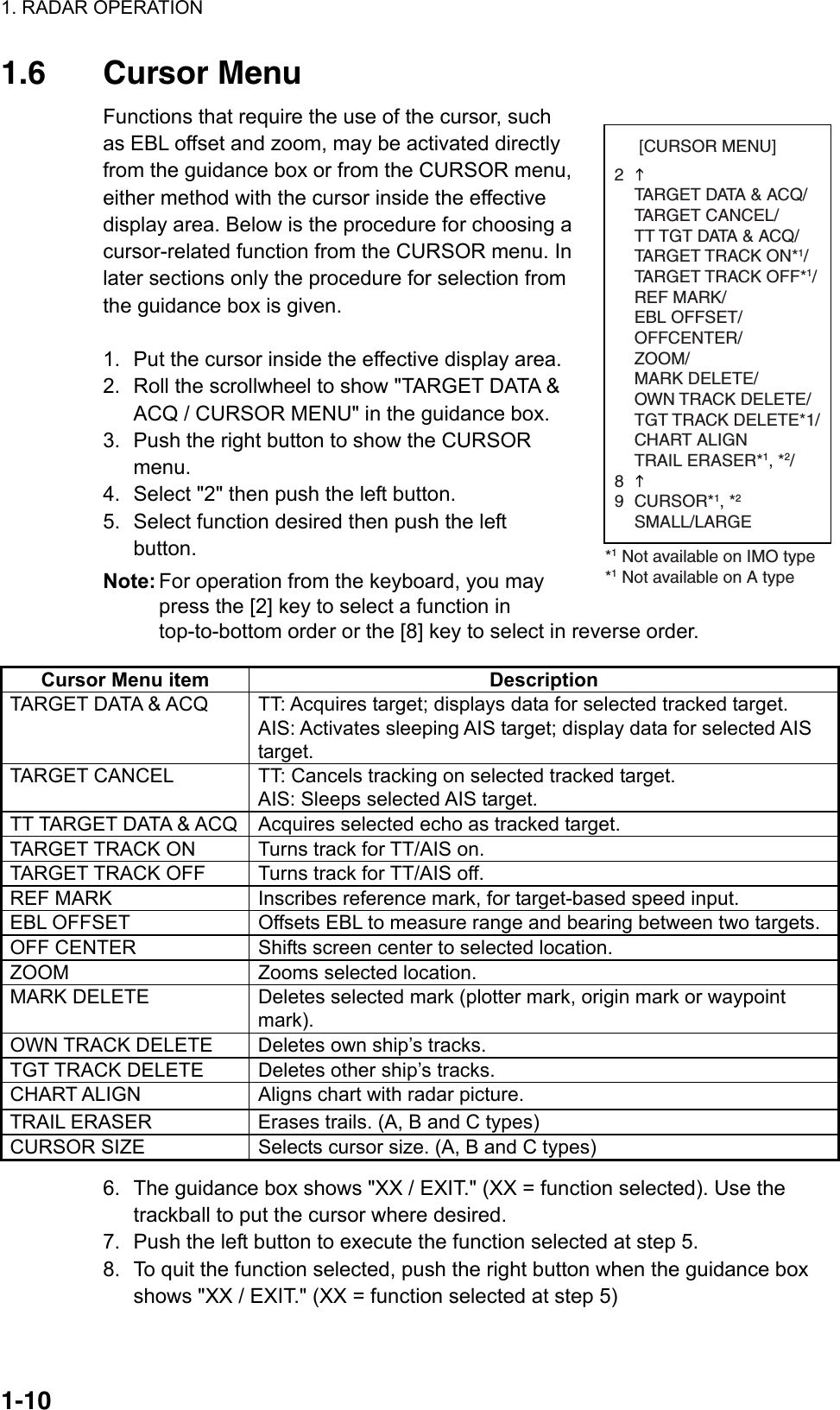 1. RADAR OPERATION  1-10[CURSOR MENU]2TARGET DATA &amp; ACQ/TARGET CANCEL/TT TGT DATA &amp; ACQ/TARGET TRACK ON*1/TARGET TRACK OFF*1/REF MARK/EBL OFFSET/OFFCENTER/ZOOM/MARK DELETE/OWN TRACK DELETE/TGT TRACK DELETE*1/CHART ALIGNTRAIL ERASER*1, *2/89 CURSOR*1, *2SMALL/LARGE*1 Not available on IMO type*1 Not available on A type1.6 Cursor Menu Functions that require the use of the cursor, such as EBL offset and zoom, may be activated directly from the guidance box or from the CURSOR menu, either method with the cursor inside the effective display area. Below is the procedure for choosing a cursor-related function from the CURSOR menu. In later sections only the procedure for selection from the guidance box is given.  1.  Put the cursor inside the effective display area.   2.  Roll the scrollwheel to show &quot;TARGET DATA &amp; ACQ / CURSOR MENU&quot; in the guidance box. 3.  Push the right button to show the CURSOR menu. 4.  Select &quot;2&quot; then push the left button. 5.  Select function desired then push the left button.  Note: For operation from the keyboard, you may press the [2] key to select a function in top-to-bottom order or the [8] key to select in reverse order. Cursor Menu item  Description TARGET DATA &amp; ACQ  TT: Acquires target; displays data for selected tracked target. AIS: Activates sleeping AIS target; display data for selected AIS target. TARGET CANCEL  TT: Cancels tracking on selected tracked target. AIS: Sleeps selected AIS target. TT TARGET DATA &amp; ACQ  Acquires selected echo as tracked target. TARGET TRACK ON  Turns track for TT/AIS on.   TARGET TRACK OFF  Turns track for TT/AIS off.   REF MARK  Inscribes reference mark, for target-based speed input. EBL OFFSET  Offsets EBL to measure range and bearing between two targets. OFF CENTER  Shifts screen center to selected location. ZOOM  Zooms selected location. MARK DELETE  Deletes selected mark (plotter mark, origin mark or waypoint mark). OWN TRACK DELETE  Deletes own ship’s tracks. TGT TRACK DELETE  Deletes other ship’s tracks. CHART ALIGN  Aligns chart with radar picture. TRAIL ERASER  Erases trails. (A, B and C types) CURSOR SIZE  Selects cursor size. (A, B and C types) 6.  The guidance box shows &quot;XX / EXIT.&quot; (XX = function selected). Use the trackball to put the cursor where desired. 7.  Push the left button to execute the function selected at step 5. 8.  To quit the function selected, push the right button when the guidance box shows &quot;XX / EXIT.&quot; (XX = function selected at step 5) 