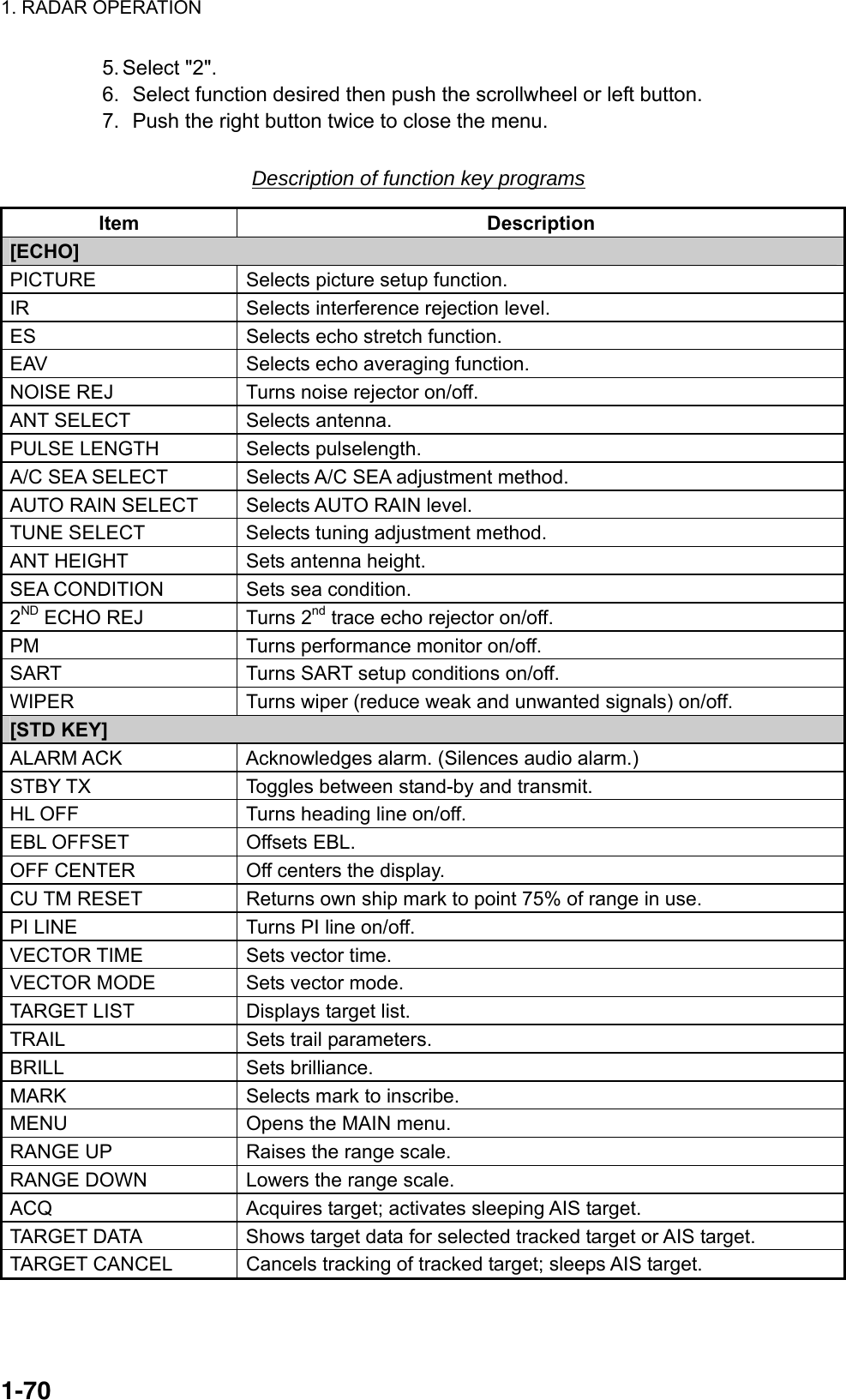 1. RADAR OPERATION  1-705. Select &quot;2&quot;. 6.  Select function desired then push the scrollwheel or left button. 7.  Push the right button twice to close the menu.  Description of function key programs Item Description [ECHO] PICTURE  Selects picture setup function. IR  Selects interference rejection level. ES  Selects echo stretch function. EAV  Selects echo averaging function. NOISE REJ  Turns noise rejector on/off. ANT SELECT  Selects antenna. PULSE LENGTH  Selects pulselength. A/C SEA SELECT  Selects A/C SEA adjustment method. AUTO RAIN SELECT  Selects AUTO RAIN level. TUNE SELECT  Selects tuning adjustment method. ANT HEIGHT  Sets antenna height. SEA CONDITION  Sets sea condition. 2ND ECHO REJ  Turns 2nd trace echo rejector on/off. PM  Turns performance monitor on/off. SART  Turns SART setup conditions on/off. WIPER  Turns wiper (reduce weak and unwanted signals) on/off. [STD KEY] ALARM ACK  Acknowledges alarm. (Silences audio alarm.) STBY TX  Toggles between stand-by and transmit. HL OFF  Turns heading line on/off. EBL OFFSET  Offsets EBL. OFF CENTER  Off centers the display. CU TM RESET  Returns own ship mark to point 75% of range in use. PI LINE  Turns PI line on/off. VECTOR TIME  Sets vector time. VECTOR MODE  Sets vector mode. TARGET LIST  Displays target list. TRAIL  Sets trail parameters. BRILL Sets brilliance. MARK  Selects mark to inscribe. MENU  Opens the MAIN menu. RANGE UP  Raises the range scale. RANGE DOWN  Lowers the range scale. ACQ  Acquires target; activates sleeping AIS target. TARGET DATA  Shows target data for selected tracked target or AIS target. TARGET CANCEL  Cancels tracking of tracked target; sleeps AIS target.  