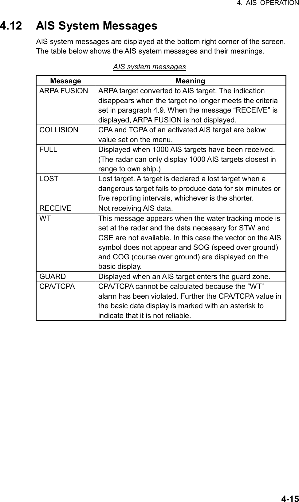 4. AIS OPERATION  4-154.12  AIS System Messages AIS system messages are displayed at the bottom right corner of the screen. The table below shows the AIS system messages and their meanings. AIS system messages Message Meaning ARPA FUSION  ARPA target converted to AIS target. The indication disappears when the target no longer meets the criteria set in paragraph 4.9. When the message “RECEIVE” is displayed, ARPA FUSION is not displayed. COLLISION  CPA and TCPA of an activated AIS target are below value set on the menu. FULL  Displayed when 1000 AIS targets have been received. (The radar can only display 1000 AIS targets closest in range to own ship.) LOST  Lost target. A target is declared a lost target when a dangerous target fails to produce data for six minutes or five reporting intervals, whichever is the shorter. RECEIVE  Not receiving AIS data. WT  This message appears when the water tracking mode is set at the radar and the data necessary for STW and CSE are not available. In this case the vector on the AIS symbol does not appear and SOG (speed over ground) and COG (course over ground) are displayed on the basic display. GUARD  Displayed when an AIS target enters the guard zone. CPA/TCPA  CPA/TCPA cannot be calculated because the “WT” alarm has been violated. Further the CPA/TCPA value in the basic data display is marked with an asterisk to indicate that it is not reliable.  