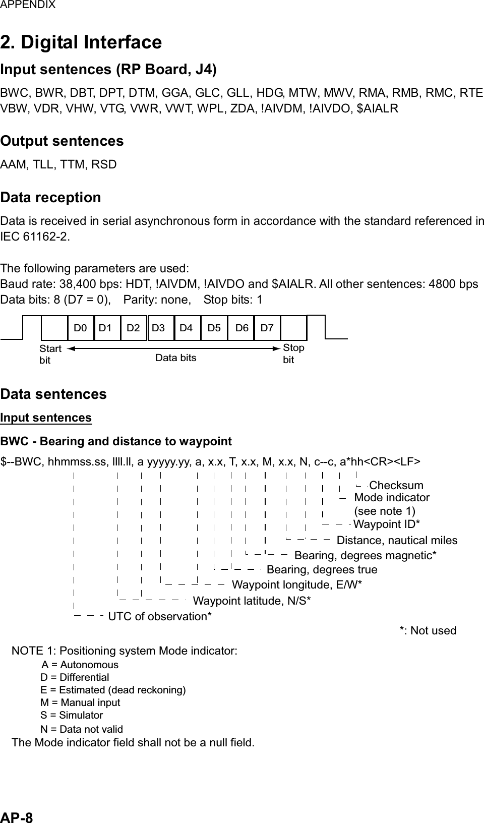 APPENDIX  AP-8 2. Digital Interface Input sentences (RP Board, J4)   BWC, BWR, DBT, DPT, DTM, GGA, GLC, GLL, HDG, MTW, MWV, RMA, RMB, RMC, RTE VBW, VDR, VHW, VTG, VWR, VWT, WPL, ZDA, !AIVDM, !AIVDO, $AIALR  Output sentences AAM, TLL, TTM, RSD  Data reception Data is received in serial asynchronous form in accordance with the standard referenced in IEC 61162-2.  The following parameters are used: Baud rate: 38,400 bps: HDT, !AIVDM, !AIVDO and $AIALR. All other sentences: 4800 bps Data bits: 8 (D7 = 0),    Parity: none,    Stop bits: 1 D0    D1     D2    D3     D4     D5     D6    D7StartbitStopbitData bits Data sentences Input sentences BWC - Bearing and distance to waypoint $--BWC, hhmmss.ss, llll.ll, a yyyyy.yy, a, x.x, T, x.x, M, x.x, N, c--c, a*hh&lt;CR&gt;&lt;LF&gt;ChecksumMode indicator(see note 1)Waypoint ID*Distance, nautical milesBearing, degrees trueWaypoint longitude, E/W*Bearing, degrees magnetic*Waypoint latitude, N/S*UTC of observation*NOTE 1: Positioning system Mode indicator:          A = Autonomous          D = Differential          E = Estimated (dead reckoning)          M = Manual input          S = Simulator          N = Data not validThe Mode indicator field shall not be a null field.*: Not used 