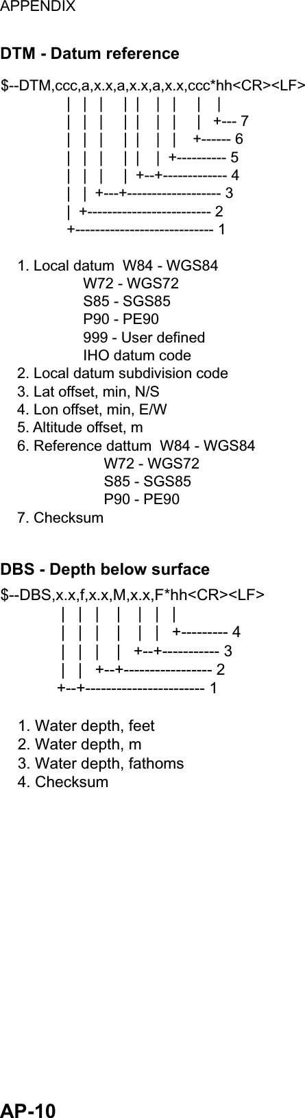 APPENDIX  AP-10 DTM - Datum reference $--DTM,ccc,a,x.x,a,x.x,a,x.x,ccc*hh&lt;CR&gt;&lt;LF&gt;                |   |   |     |  |    |   |     |    |                |   |   |     |  |    |   |     |   +--- 7                |   |   |     |  |    |   |    +------ 6                |   |   |     |  |    |  +---------- 5                |   |   |     |  +--+------------- 4                |   |  +---+------------------- 3                |  +------------------------- 2                +---------------------------- 1    1. Local datum  W84 - WGS84                    W72 - WGS72                    S85 - SGS85                    P90 - PE90                    999 - User defined                    IHO datum code    2. Local datum subdivision code    3. Lat offset, min, N/S    4. Lon offset, min, E/W    5. Altitude offset, m    6. Reference dattum  W84 - WGS84                         W72 - WGS72                         S85 - SGS85                         P90 - PE90    7. Checksum DBS - Depth below surface $--DBS,x.x,f,x.x,M,x.x,F*hh&lt;CR&gt;&lt;LF&gt;              |   |   |    |    |   |   |              |   |   |    |    |   |   +--------- 4              |   |   |    |   +--+----------- 3              |   |   +--+----------------- 2             +--+----------------------- 1    1. Water depth, feet    2. Water depth, m    3. Water depth, fathoms    4. Checksum 