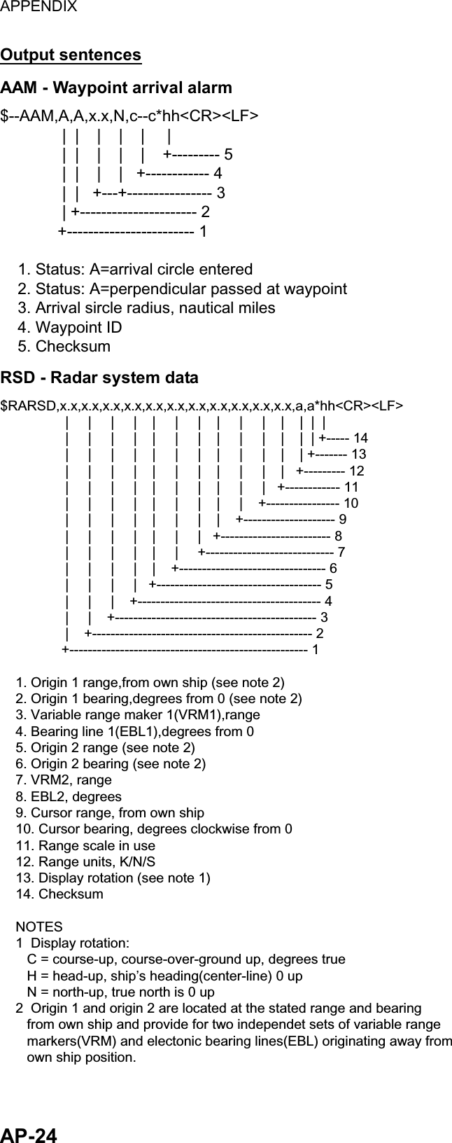 APPENDIX  AP-24 Output sentences AAM - Waypoint arrival alarm $--AAM,A,A,x.x,N,c--c*hh&lt;CR&gt;&lt;LF&gt;              |  |    |    |    |     |              |  |    |    |    |    +--------- 5              |  |    |    |   +------------ 4              |  |   +---+---------------- 3              | +---------------------- 2             +------------------------ 1    1. Status: A=arrival circle entered    2. Status: A=perpendicular passed at waypoint    3. Arrival sircle radius, nautical miles    4. Waypoint ID    5. Checksum RSD - Radar system data $RARSD,x.x,x.x,x.x,x.x,x.x,x.x,x.x,x.x,x.x,x.x,x.x,a,a*hh&lt;CR&gt;&lt;LF&gt;                 |     |     |     |    |     |     |    |     |     |    |    |  |  |                 |     |     |     |    |     |     |    |     |     |    |    |  | +----- 14                 |     |     |     |    |     |     |    |     |     |    |    | +------- 13                 |     |     |     |    |     |     |    |     |     |    |   +--------- 12                 |     |     |     |    |     |     |    |     |     |   +------------ 11                 |     |     |     |    |     |     |    |     |    +---------------- 10                 |     |     |     |    |     |     |    |    +-------------------- 9                 |     |     |     |    |     |     |   +------------------------ 8                 |     |     |     |    |     |     +---------------------------- 7                 |     |     |     |    |    +-------------------------------- 6                 |     |     |     |   +------------------------------------ 5                 |     |     |    +---------------------------------------- 4                 |     |    +-------------------------------------------- 3                 |    +------------------------------------------------ 2                +---------------------------------------------------- 1    1. Origin 1 range,from own ship (see note 2)    2. Origin 1 bearing,degrees from 0 (see note 2)    3. Variable range maker 1(VRM1),range    4. Bearing line 1(EBL1),degrees from 0    5. Origin 2 range (see note 2)    6. Origin 2 bearing (see note 2)    7. VRM2, range    8. EBL2, degrees    9. Cursor range, from own ship    10. Cursor bearing, degrees clockwise from 0    11. Range scale in use    12. Range units, K/N/S    13. Display rotation (see note 1)    14. Checksum    NOTES    1  Display rotation:       C = course-up, course-over-ground up, degrees true       H = head-up, ship’s heading(center-line) 0 up       N = north-up, true north is 0 up    2  Origin 1 and origin 2 are located at the stated range and bearing       from own ship and provide for two independet sets of variable range       markers(VRM) and electonic bearing lines(EBL) originating away from       own ship position. 