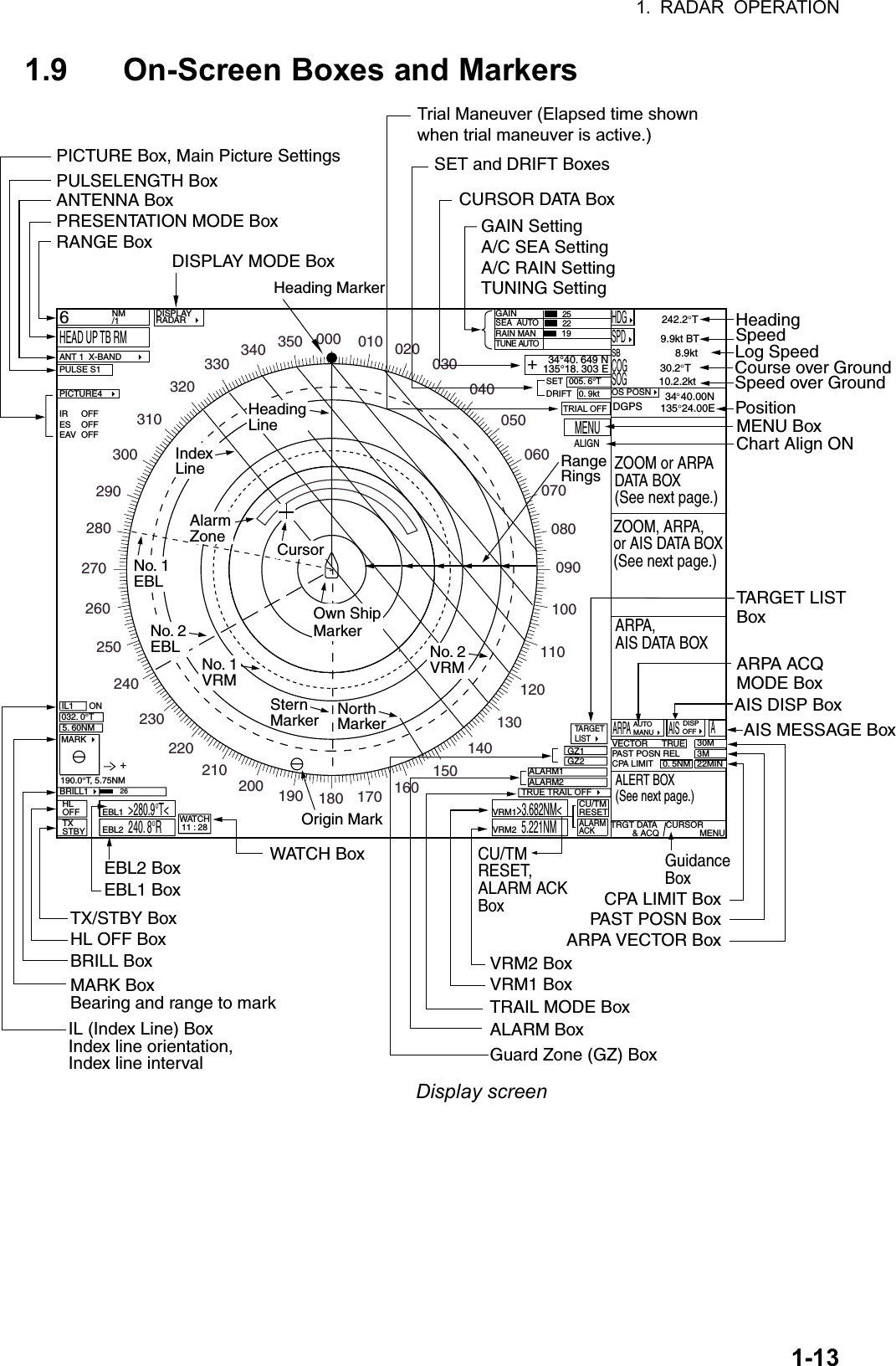 1. RADAR OPERATION  1-131.9  On-Screen Boxes and Markers 6HEAD UP TB RMMENUHDG242.2 TANT 1  X-BAND      PULSE S1PICTURE4   IR OFFES OFFEAV OFFNM/1 DISPLAYRADAR    GAINSEA  AUTORAIN MANTUNE AUTO0. 9ktDRIFT005. 6°TSET34°40. 649 N135°18. 303 E+SPD9.9kt BTARPA       AIS  OFFSB                             8.9ktCOG                 30.2 TSOG                10.2.2ktOS POSNVECTOR      TRUE 30MPAST POSN REL  3MCPA LIMIT 0. 5NM 22MINTARGETLIST CU/TMRESETALARMACKTRGT DATA         &amp; ACQ CURSOR              MENUGZ1 IL1    MARK 032. 0°T190.0°T, 5.75NM +BRILL1 WATCH11 : 28HLOFF EBL1  &gt;280.9°T&lt;EBL2  240. 8°RTXSTBY5. 60NMONGZ2ALARM1ALARM2VRM1&gt;3.682NM&lt;VRM2  5.221NM000 010 020030040050060070080090100110120130140150160170180190200210220230240250260270280290300310320330340 350AUTOMANU NorthMarkerSternMarkerTRUE TRAIL OFF AAIS DISP Box252219ALIGNChart Align ONDISPGAIN Setting A/C SEA Setting A/C RAIN Setting TUNING Setting PositionMENU BoxAIS MESSAGE BoxGuidanceBoxWATCH BoxEBL2 BoxEBL1 BoxTX/STBY BoxHL OFF BoxBRILL BoxMARK BoxBearing and range to markIL (Index Line) BoxIndex line orientation,Index line intervalVRM2 BoxCPA LIMIT BoxPAST POSN BoxARPA VECTOR BoxARPA ACQMODE BoxSET and DRIFT BoxesCURSOR DATA BoxDISPLAY MODE BoxRANGE Box PRESENTATION MODE Box ANTENNA Box PULSELENGTH BoxPICTURE Box, Main Picture SettingsVRM1 BoxTRAIL MODE BoxALARM BoxGuard Zone (GZ) BoxTARGET LISTBoxHeadingSpeedHeading MarkerHeadingLineAlarmZone CursorNo. 2EBLNo. 1EBLNo. 1VRMNo. 2VRMRangeRingsIndexLineCU/TM RESET,ALARM ACKBoxZOOM or ARPADATA  B OX(See next page.)ALERT BOX(See next page.)Origin MarkOwn ShipMarkerLog SpeedCourse over GroundSpeed over Ground 34 40.00N135 24.00EDGPSZOOM, ARPA,or AIS DATA BOX(See next page.)ARPA,AIS DATA BOX26TRIAL OFFTrial Maneuver (Elapsed time shownwhen trial maneuver is active.) Display screen 