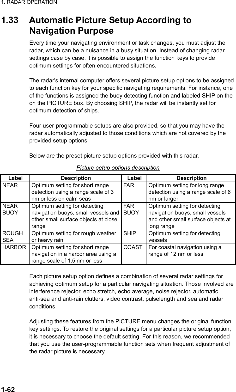 1. RADAR OPERATION  1-62 1.33  Automatic Picture Setup According to Navigation Purpose Every time your navigating environment or task changes, you must adjust the radar, which can be a nuisance in a busy situation. Instead of changing radar settings case by case, it is possible to assign the function keys to provide optimum settings for often encountered situations.  The radar&apos;s internal computer offers several picture setup options to be assigned to each function key for your specific navigating requirements. For instance, one of the functions is assigned the buoy detecting function and labeled SHIP on the on the PICTURE box. By choosing SHIP, the radar will be instantly set for optimum detection of ships.  Four user-programmable setups are also provided, so that you may have the radar automatically adjusted to those conditions which are not covered by the provided setup options.  Below are the preset picture setup options provided with this radar. Picture setup options description Label Description Label Description NEAR  Optimum setting for short range detection using a range scale of 3 nm or less on calm seas FAR  Optimum setting for long range detection using a range scale of 6 nm or larger NEAR BUOY Optimum setting for detecting navigation buoys, small vessels and other small surface objects at close range FAR BUOY Optimum setting for detecting navigation buoys, small vessels and other small surface objects at long range ROUGH SEA Optimum setting for rough weather or heavy rain SHIP  Optimum setting for detecting   vessels HARBOR  Optimum setting for short range navigation in a harbor area using a range scale of 1.5 nm or less COAST For coastal navigation using a range of 12 nm or less  Each picture setup option defines a combination of several radar settings for achieving optimum setup for a particular navigating situation. Those involved are interference rejector, echo stretch, echo average, noise rejector, automatic anti-sea and anti-rain clutters, video contrast, pulselength and sea and radar conditions.  Adjusting these features from the PICTURE menu changes the original function key settings. To restore the original settings for a particular picture setup option, it is necessary to choose the default setting. For this reason, we recommended that you use the user-programmable function sets when frequent adjustment of the radar picture is necessary. 