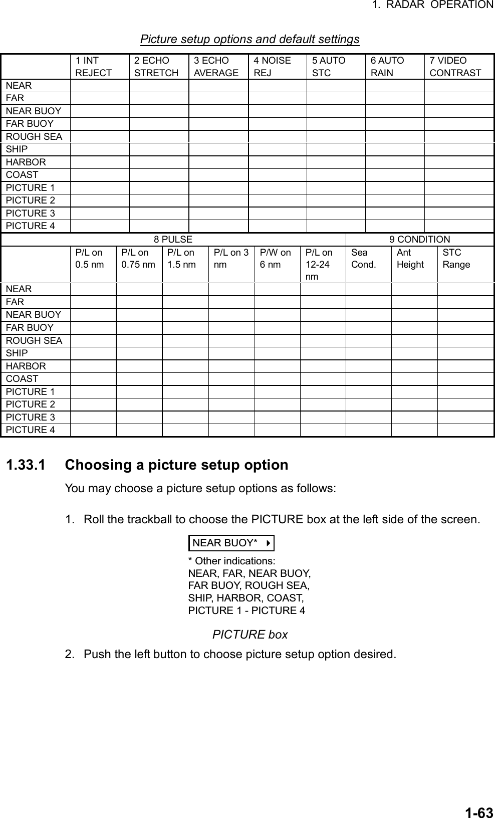 1. RADAR OPERATION  1-63Picture setup options and default settings  1 INT REJECT 2 ECHO STRETCH 3 ECHO AVERAGE 4 NOISE REJ 5 AUTO STC 6 AUTO RAIN 7 VIDEO CONTRAST NEAR         FAR        NEAR BUOY        FAR BUOY         ROUGH SEA        SHIP         HARBOR        COAST        PICTURE 1        PICTURE 2        PICTURE 3        PICTURE 4        8 PULSE  9 CONDITION  P/L on 0.5 nm P/L on 0.75 nm P/L on 1.5 nm P/L on 3 nm P/W on 6 nm P/L on 12-24 nm Sea Cond. Ant Height STC Range NEAR            FAR           NEAR BUOY           FAR BUOY           ROUGH SEA           SHIP           HARBOR           COAST          PICTURE 1           PICTURE 2           PICTURE 3           PICTURE 4            1.33.1  Choosing a picture setup option You may choose a picture setup options as follows:  1.  Roll the trackball to choose the PICTURE box at the left side of the screen. NEAR BUOY*    * Other indications:NEAR, FAR, NEAR BUOY,FAR BUOY, ROUGH SEA,SHIP, HARBOR, COAST,PICTURE 1 - PICTURE 4 PICTURE box 2.  Push the left button to choose picture setup option desired.    