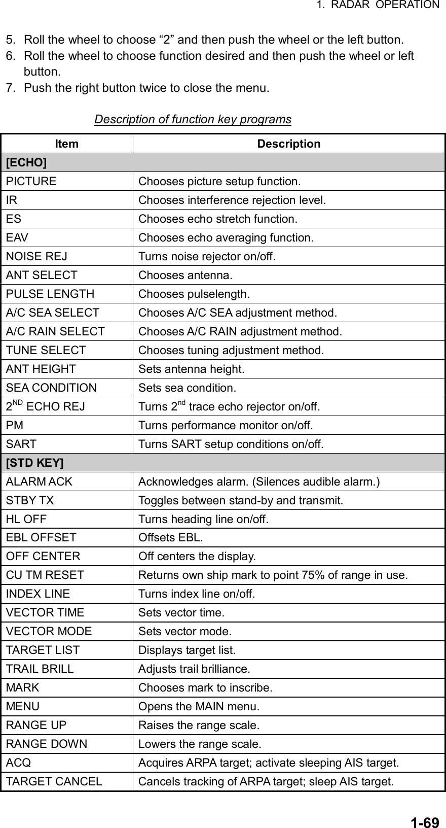 1. RADAR OPERATION  1-695.  Roll the wheel to choose “2” and then push the wheel or the left button. 6.  Roll the wheel to choose function desired and then push the wheel or left button. 7.  Push the right button twice to close the menu.  Description of function key programs Item Description [ECHO] PICTURE  Chooses picture setup function. IR  Chooses interference rejection level. ES  Chooses echo stretch function. EAV  Chooses echo averaging function. NOISE REJ  Turns noise rejector on/off. ANT SELECT  Chooses antenna. PULSE LENGTH  Chooses pulselength. A/C SEA SELECT  Chooses A/C SEA adjustment method. A/C RAIN SELECT  Chooses A/C RAIN adjustment method. TUNE SELECT  Chooses tuning adjustment method. ANT HEIGHT  Sets antenna height. SEA CONDITION  Sets sea condition. 2ND ECHO REJ  Turns 2nd trace echo rejector on/off. PM  Turns performance monitor on/off. SART  Turns SART setup conditions on/off. [STD KEY] ALARM ACK  Acknowledges alarm. (Silences audible alarm.) STBY TX  Toggles between stand-by and transmit. HL OFF  Turns heading line on/off. EBL OFFSET  Offsets EBL. OFF CENTER  Off centers the display. CU TM RESET  Returns own ship mark to point 75% of range in use. INDEX LINE  Turns index line on/off. VECTOR TIME  Sets vector time. VECTOR MODE  Sets vector mode. TARGET LIST  Displays target list. TRAIL BRILL  Adjusts trail brilliance. MARK  Chooses mark to inscribe. MENU  Opens the MAIN menu. RANGE UP  Raises the range scale. RANGE DOWN  Lowers the range scale. ACQ  Acquires ARPA target; activate sleeping AIS target. TARGET CANCEL  Cancels tracking of ARPA target; sleep AIS target. 