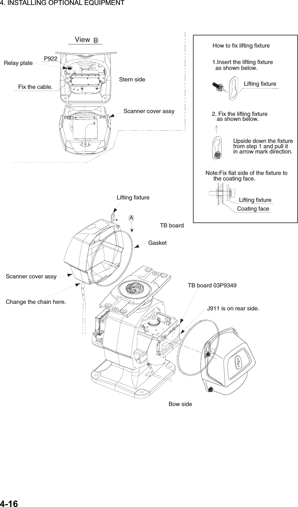 4. INSTALLING OPTIONAL EQUIPMENT 4-16 Lifting fixture*AP922ViewFix the cable.Stern sideBow sideGasketLifting fixtureScanner cover assyScanner cover assyRelay plateTB boardJ911 is on rear side.1.Insert the lifting fixture   as shown below.Lifting fixtureCoating faceNote:Fix flat side of the fixture to      the coating face.2. Fix the lifting fixture    as shown below.Upside down the fixture from step 1 and pull it in arrow mark direction.TB board 03P9349How to fix lifting fixtureChange the chain here.B