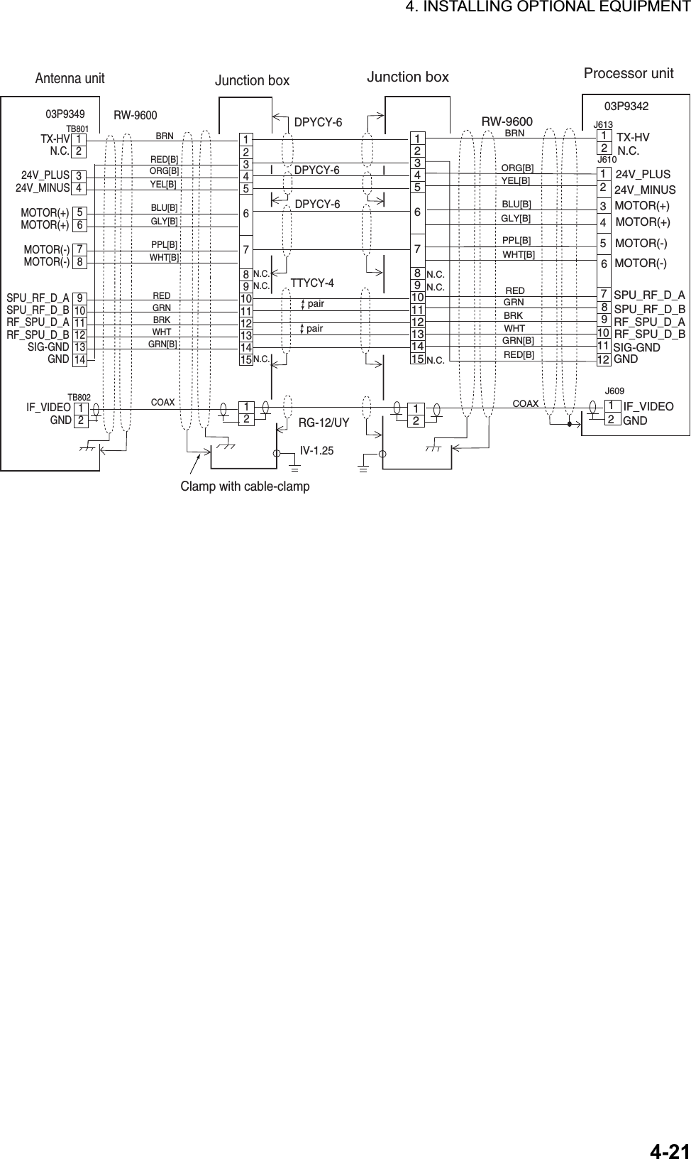 4. INSTALLING OPTIONAL EQUIPMENT 4-21RED[B]GRN[B]WHTBRKGRNREDWHT[B]PPL[B]COAXGLY[B]BLU[B]YEL[B]ORG[B]BRNN.C.N.C.N.C.03P9349TB8021221314345678910111TB80112GNDSIG-GND12Junction boxAntenna unitGNDIF_VIDEORF_SPU_D_BRF_SPU_D_ASPU_RF_D_BSPU_RF_D_AMOTOR(-)MOTOR(-)MOTOR(+)MOTOR(+)24V_MINUS24V_PLUSN.C.TX-HVRED[B]GRN[B]WHTBRKGRNREDWHT[B]PPL[B]GLY[B]BLU[B]YEL[B]ORG[B]BRNN.C.N.C.N.C.03P934212123456789101112131415J610GNDSIG-GND102123456789121J613Processor unitGNDIF_VIDEORF_SPU_D_BRF_SPU_D_ASPU_RF_D_BSPU_RF_D_AMOTOR(-)MOTOR(-)MOTOR(+)MOTOR(+)24V_MINUS24V_PLUSN.C.TX-HV1234567891011121314151112Junction boxRW-9600RW-9600RG-12/UYDPYCY-6TTYCY-4J609COAXDPYCY-6DPYCY-6Clamp with cable-clampIV-1.25pairpair