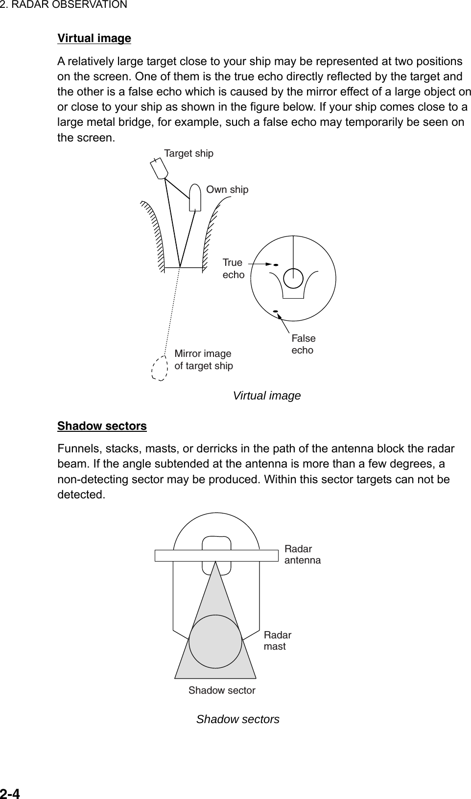 2. RADAR OBSERVATION  2-4Virtual image A relatively large target close to your ship may be represented at two positions on the screen. One of them is the true echo directly reflected by the target and the other is a false echo which is caused by the mirror effect of a large object on or close to your ship as shown in the figure below. If your ship comes close to a large metal bridge, for example, such a false echo may temporarily be seen on the screen. Tr u eechoFalseechoOwn shipTarget shipMirror imageof target ship Virtual image  Shadow sectors Funnels, stacks, masts, or derricks in the path of the antenna block the radar beam. If the angle subtended at the antenna is more than a few degrees, a non-detecting sector may be produced. Within this sector targets can not be detected. RadarantennaRadarmastShadow sector Shadow sectors  