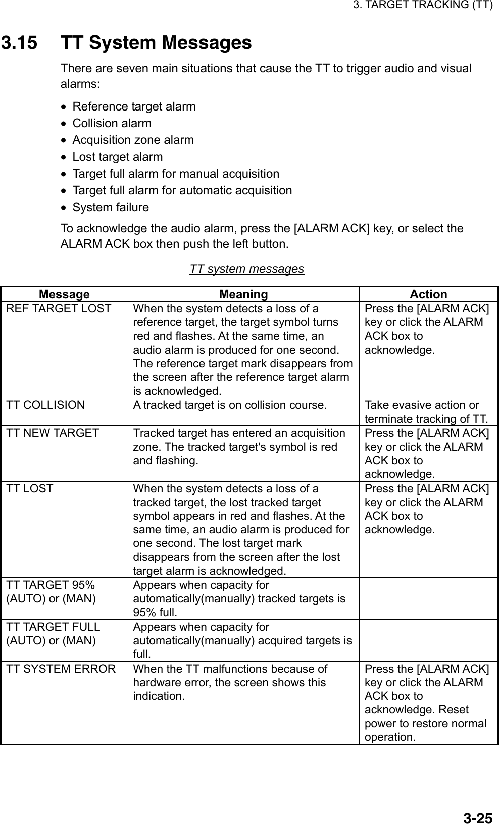 3. TARGET TRACKING (TT)  3-253.15  TT System Messages There are seven main situations that cause the TT to trigger audio and visual alarms:  •  Reference target alarm •  Collision alarm •  Acquisition zone alarm •  Lost target alarm •  Target full alarm for manual acquisition •  Target full alarm for automatic acquisition •  System failure To acknowledge the audio alarm, press the [ALARM ACK] key, or select the ALARM ACK box then push the left button. TT system messages Message Meaning  Action REF TARGET LOST  When the system detects a loss of a reference target, the target symbol turns red and flashes. At the same time, an audio alarm is produced for one second. The reference target mark disappears from the screen after the reference target alarm is acknowledged. Press the [ALARM ACK] key or click the ALARM ACK box to acknowledge. TT COLLISION  A tracked target is on collision course.  Take evasive action or terminate tracking of TT.TT NEW TARGET  Tracked target has entered an acquisition zone. The tracked target&apos;s symbol is red and flashing.   Press the [ALARM ACK] key or click the ALARM ACK box to acknowledge. TT LOST  When the system detects a loss of a tracked target, the lost tracked target symbol appears in red and flashes. At the same time, an audio alarm is produced for one second. The lost target mark disappears from the screen after the lost target alarm is acknowledged. Press the [ALARM ACK] key or click the ALARM ACK box to acknowledge. TT TARGET 95% (AUTO) or (MAN) Appears when capacity for automatically(manually) tracked targets is 95% full.  TT TARGET FULL (AUTO) or (MAN) Appears when capacity for automatically(manually) acquired targets is full.  TT SYSTEM ERROR  When the TT malfunctions because of hardware error, the screen shows this indication. Press the [ALARM ACK] key or click the ALARM ACK box to acknowledge. Reset power to restore normal operation.  