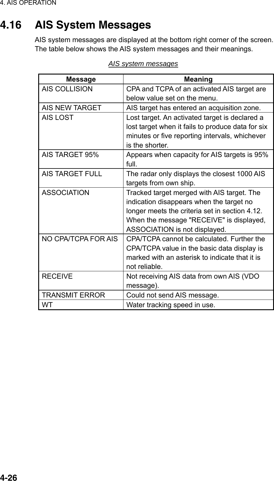 4. AIS OPERATION  4-264.16  AIS System Messages AIS system messages are displayed at the bottom right corner of the screen. The table below shows the AIS system messages and their meanings. AIS system messages Message Meaning AIS COLLISION  CPA and TCPA of an activated AIS target are below value set on the menu. AIS NEW TARGET  AIS target has entered an acquisition zone. AIS LOST  Lost target. An activated target is declared a lost target when it fails to produce data for six minutes or five reporting intervals, whichever is the shorter. AIS TARGET 95%  Appears when capacity for AIS targets is 95% full. AIS TARGET FULL  The radar only displays the closest 1000 AIS targets from own ship. ASSOCIATION  Tracked target merged with AIS target. The indication disappears when the target no longer meets the criteria set in section 4.12. When the message &quot;RECEIVE&quot; is displayed, ASSOCIATION is not displayed. NO CPA/TCPA FOR AIS CPA/TCPA cannot be calculated. Further the CPA/TCPA value in the basic data display is marked with an asterisk to indicate that it is not reliable. RECEIVE  Not receiving AIS data from own AIS (VDO message). TRANSMIT ERROR  Could not send AIS message. WT  Water tracking speed in use.     