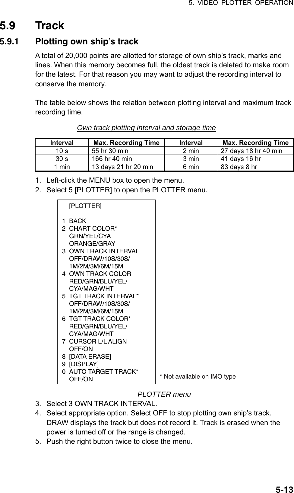 5. VIDEO PLOTTER OPERATION  5-135.9 Track 5.9.1  Plotting own ship’s track A total of 20,000 points are allotted for storage of own ship’s track, marks and lines. When this memory becomes full, the oldest track is deleted to make room for the latest. For that reason you may want to adjust the recording interval to conserve the memory.  The table below shows the relation between plotting interval and maximum track recording time.   Own track plotting interval and storage time Interval  Max. Recording Time Interval  Max. Recording Time10 s  55 hr 30 min  2 min  27 days 18 hr 40 min 30 s  166 hr 40 min  3 min  41 days 16 hr 1 min  13 days 21 hr 20 min  6 min  83 days 8 hr 1.  Left-click the MENU box to open the menu. 2.  Select 5 [PLOTTER] to open the PLOTTER menu.  [PLOTTER]  1 BACK 2 CHART COLOR*  GRN/YEL/CYA  ORANGE/GRAY 3 OWN TRACK INTERVAL  OFF/DRAW/10S/30S/  1M/2M/3M/6M/15M 4 OWN TRACK COLOR  RED/GRN/BLU/YEL/  CYA/MAG/WHT 5 TGT TRACK INTERVAL*   OFF/DRAW/10S/30S/  1M/2M/3M/6M/15M 6 TGT TRACK COLOR*  RED/GRN/BLU/YEL/  CYA/MAG/WHT 7 CURSOR L/L ALIGN  OFF/ON 8 [DATA ERASE] 9 [DISPLAY] 0  AUTO TARGET TRACK*  OFF/ON * Not available on IMO type PLOTTER menu 3.  Select 3 OWN TRACK INTERVAL. 4.  Select appropriate option. Select OFF to stop plotting own ship’s track. DRAW displays the track but does not record it. Track is erased when the power is turned off or the range is changed. 5.  Push the right button twice to close the menu. 