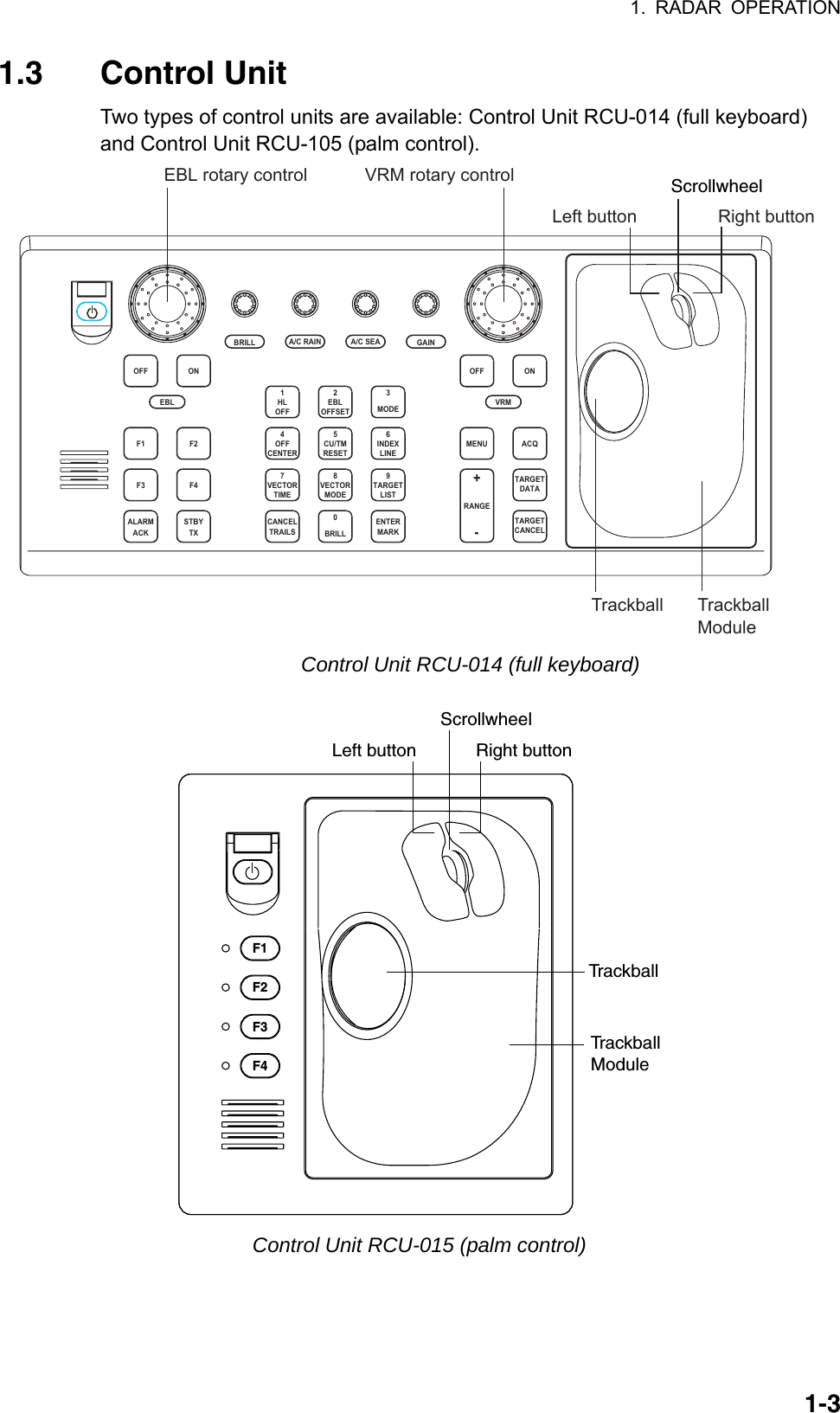 1. RADAR OPERATION  1-31.3 Control Unit Two types of control units are available: Control Unit RCU-014 (full keyboard) and Control Unit RCU-105 (palm control). ACQONMENUOFFVRMA/C SEAA/C RAINMODE3LINEINDEX6OFF21HLCENTEROFF45RESETCU/TMOFFSETEBLGAINTARGETCANCELTARGETDATARANGE-+LISTTARGET9ENTERMARKTIMEVECTOR78CANCELTRAILS0MODEVECTORBRILLBRILLEBLF1OFFF2ONACKALARMF3 F4STBYTXTrackballLeft button Right buttonScrollwheelTrackballModuleEBL rotary control VRM rotary control Control Unit RCU-014 (full keyboard) F1F3F4F2TrackballLeft button Right buttonScrollwheelTrackballModule Control Unit RCU-015 (palm control) 