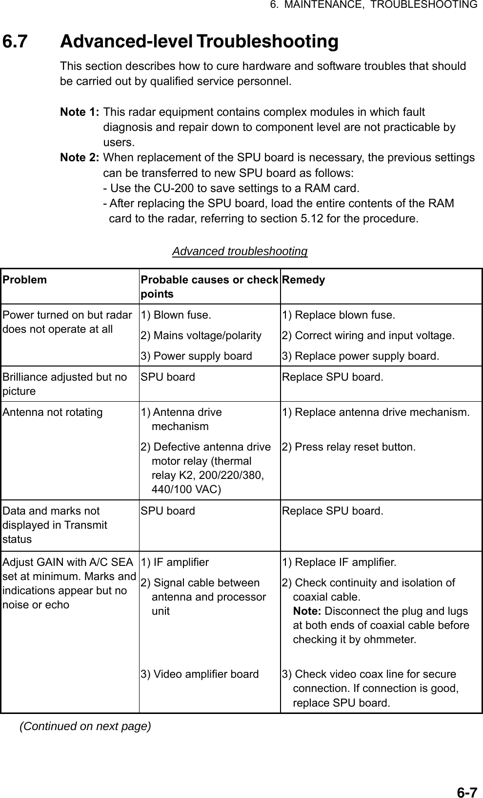 6. MAINTENANCE, TROUBLESHOOTING  6-76.7 Advanced-level Troubleshooting This section describes how to cure hardware and software troubles that should be carried out by qualified service personnel.  Note 1: This radar equipment contains complex modules in which fault diagnosis and repair down to component level are not practicable by users. Note 2: When replacement of the SPU board is necessary, the previous settings can be transferred to new SPU board as follows: - Use the CU-200 to save settings to a RAM card. - After replacing the SPU board, load the entire contents of the RAM     card to the radar, referring to section 5.12 for the procedure.  Advanced troubleshooting Problem  Probable causes or check points Remedy Power turned on but radar does not operate at all   1) Blown fuse. 2) Mains voltage/polarity 3) Power supply board 1) Replace blown fuse. 2) Correct wiring and input voltage.   3) Replace power supply board. Brilliance adjusted but no picture SPU board  Replace SPU board. Antenna not rotating  1) Antenna drive mechanism  2) Defective antenna drive motor relay (thermal relay K2, 200/220/380, 440/100 VAC) 1) Replace antenna drive mechanism.  2) Press relay reset button. Data and marks not displayed in Transmit status SPU board  Replace SPU board. Adjust GAIN with A/C SEA set at minimum. Marks and indications appear but no noise or echo 1) IF amplifier 2) Signal cable between antenna and processor unit    3) Video amplifier board 1) Replace IF amplifier. 2) Check continuity and isolation of coaxial cable.   Note: Disconnect the plug and lugs at both ends of coaxial cable before checking it by ohmmeter.  3) Check video coax line for secure connection. If connection is good, replace SPU board. (Continued on next page) 