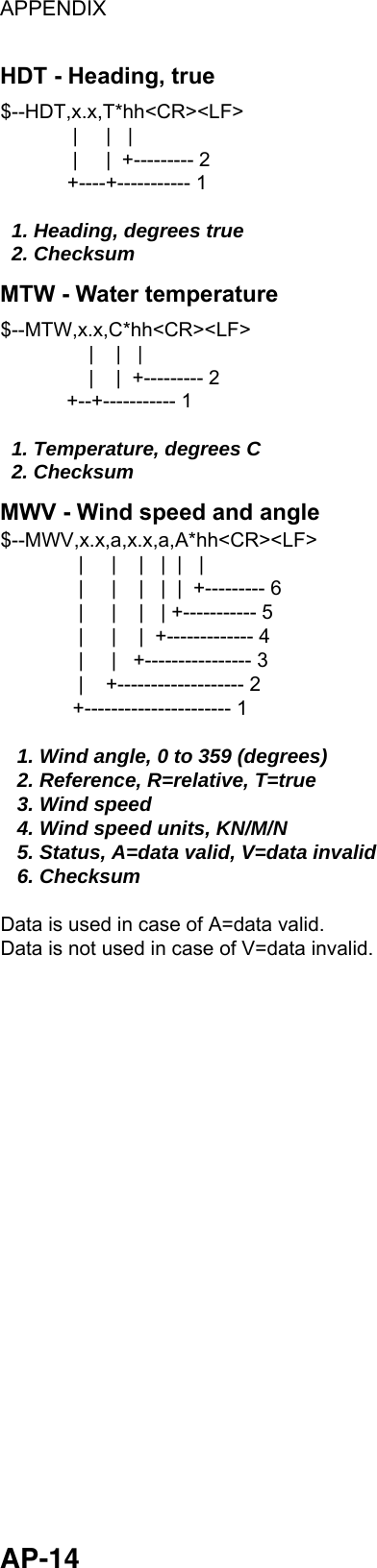 APPENDIX  AP-14 HDT - Heading, true $--HDT,x.x,T*hh&lt;CR&gt;&lt;LF&gt;             |     |   |             |     |  +--------- 2            +----+----------- 1  1. Heading, degrees true  2. Checksum MTW - Water temperature $--MTW,x.x,C*hh&lt;CR&gt;&lt;LF&gt;                |    |   |                |    |  +--------- 2            +--+----------- 1  1. Temperature, degrees C  2. Checksum MWV - Wind speed and angle $--MWV,x.x,a,x.x,a,A*hh&lt;CR&gt;&lt;LF&gt;              |     |    |   |  |   |              |     |    |   |  |  +--------- 6              |     |    |   | +----------- 5              |     |    |  +------------- 4              |     |   +---------------- 3              |    +------------------- 2             +---------------------- 1   1. Wind angle, 0 to 359 (degrees)   2. Reference, R=relative, T=true   3. Wind speed   4. Wind speed units, KN/M/N   5. Status, A=data valid, V=data invalid   6. ChecksumData is used in case of A=data valid.Data is not used in case of V=data invalid.  