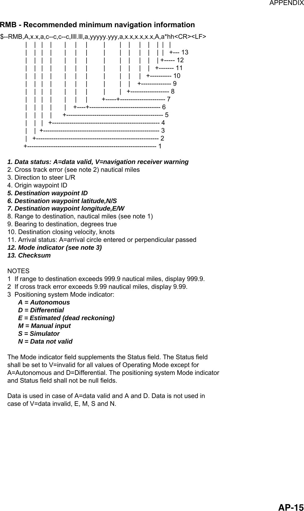 APPENDIX  AP-15RMB - Recommended minimum navigation information $--RMB,A,x.x,a,c--c,c--c,llll.lll,a,yyyyy.yyy,a,x.x,x.x,x.x,A,a*hh&lt;CR&gt;&lt;LF&gt;              |    |   |    |       |     |     |         |        |    |     |    |    |  |   |              |    |   |    |       |     |     |         |        |    |     |    |    |  |   +--- 13              |    |   |    |       |     |     |         |        |    |     |    |    | +----- 12              |    |   |    |       |     |     |         |        |    |     |    |   +------- 11              |    |   |    |       |     |     |         |        |    |     |   +---------- 10              |    |   |    |       |     |     |         |        |    |    +-------------- 9              |    |   |    |       |     |     |         |        |   +------------------ 8              |    |   |    |       |     |     |        +-----+--------------------- 7              |    |   |    |       |    +----+--------------------------------- 6              |    |   |    |      +--------------------------------------------- 5              |    |   |   +-------------------------------------------------- 4              |    |  +------------------------------------------------------ 3              |   +--------------------------------------------------------- 2             +------------------------------------------------------------ 1    1. Data status: A=data valid, V=navigation receiver warning    2. Cross track error (see note 2) nautical miles    3. Direction to steer L/R    4. Origin waypoint ID    5. Destination waypoint ID    6. Destination waypoint latitude,N/S    7. Destination waypoint longitude,E/W    8. Range to destination, nautical miles (see note 1)    9. Bearing to destination, degrees true    10. Destination closing velocity, knots    11. Arrival status: A=arrival circle entered or perpendicular passed    12. Mode indicator (see note 3)    13. Checksum    NOTES    1  If range to destination exceeds 999.9 nautical miles, display 999.9.    2  If cross track error exceeds 9.99 nautical miles, display 9.99.    3  Positioning system Mode indicator:          A = Autonomous          D = Differential          E = Estimated (dead reckoning)          M = Manual input          S = Simulator          N = Data not valid    The Mode indicator field supplements the Status field. The Status field    shall be set to V=invalid for all values of Operating Mode except for     A=Autonomous and D=Differential. The positioning system Mode indicator     and Status field shall not be null fields.    Data is used in case of A=data valid and A and D. Data is not used in    case of V=data invalid, E, M, S and N. 