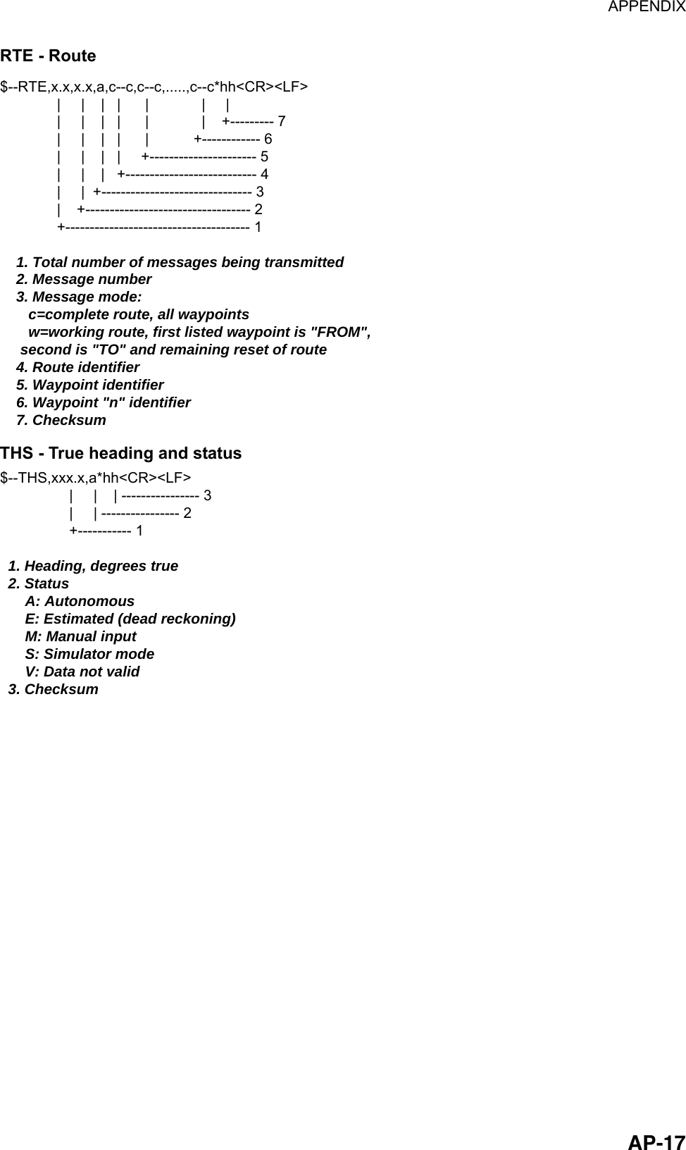 APPENDIX  AP-17RTE - Route $--RTE,x.x,x.x,a,c--c,c--c,.....,c--c*hh&lt;CR&gt;&lt;LF&gt;              |     |    |   |      |             |     |              |     |    |   |      |             |    +--------- 7              |     |    |   |      |           +------------ 6              |     |    |   |     +---------------------- 5              |     |    |   +--------------------------- 4              |     |  +------------------------------- 3              |    +---------------------------------- 2              +-------------------------------------- 1    1. Total number of messages being transmitted    2. Message number    3. Message mode:       c=complete route, all waypoints       w=working route, first listed waypoint is &quot;FROM&quot;,     second is &quot;TO&quot; and remaining reset of route    4. Route identifier    5. Waypoint identifier    6. Waypoint &quot;n&quot; identifier    7. Checksum THS - True heading and status $--THS,xxx.x,a*hh&lt;CR&gt;&lt;LF&gt;                 |     |    | ---------------- 3                 |     | ---------------- 2                 +----------- 1  1. Heading, degrees true  2. Status A: Autonomous E: Estimated (dead reckoning) M: Manual input S: Simulator mode V: Data not valid  3. Checksum 