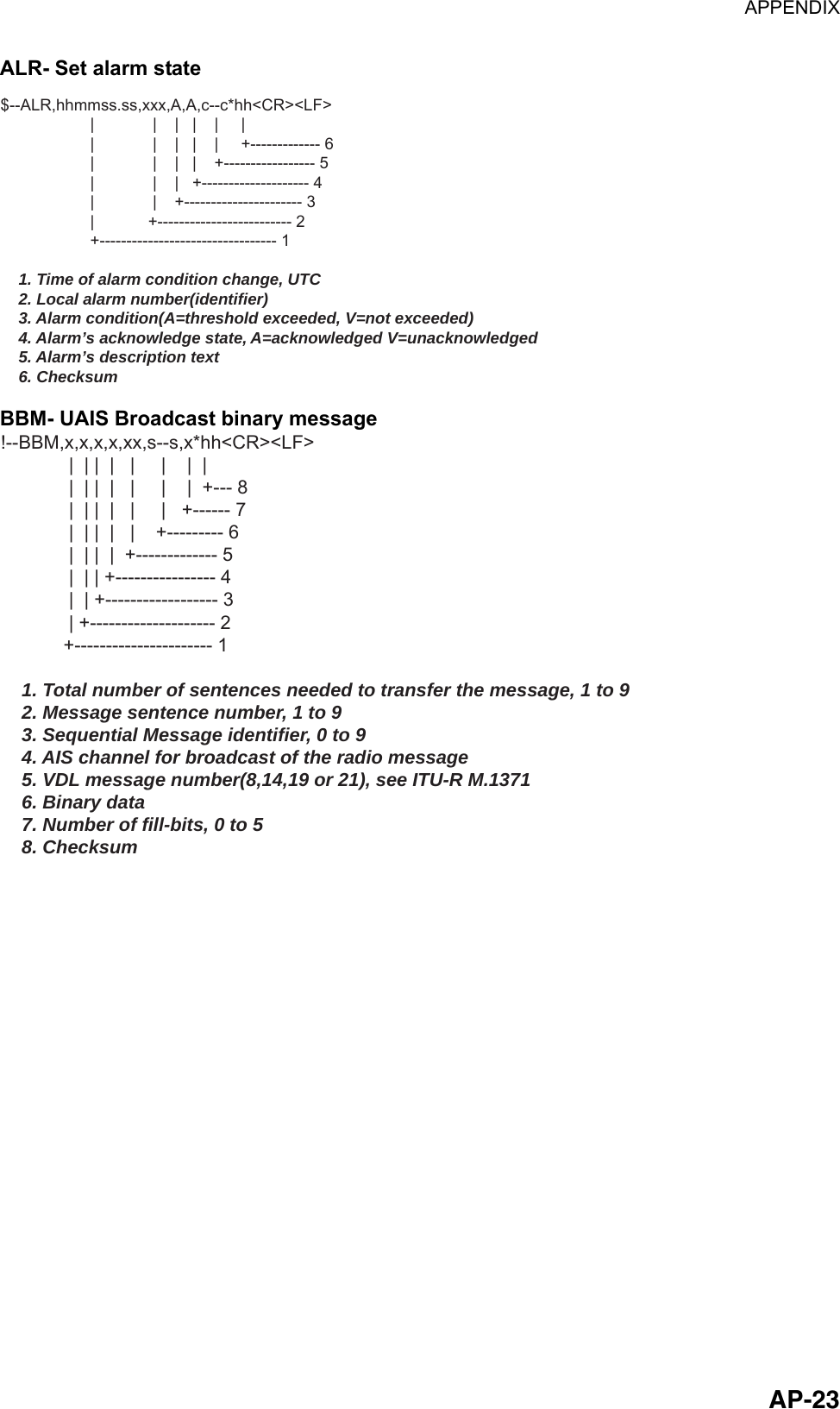 APPENDIX  AP-23ALR- Set alarm state $--ALR,hhmmss.ss,xxx,A,A,c--c*hh&lt;CR&gt;&lt;LF&gt;                    |             |    |   |    |     |                    |             |    |   |    |     +------------- 6                    |             |    |   |    +----------------- 5                    |             |    |   +-------------------- 4                    |             |    +---------------------- 3                    |            +------------------------- 2                    +--------------------------------- 1    1. Time of alarm condition change, UTC    2. Local alarm number(identifier)     3. Alarm condition(A=threshold exceeded, V=not exceeded)    4. Alarm’s acknowledge state, A=acknowledged V=unacknowledged    5. Alarm’s description text    6. Checksum BBM- UAIS Broadcast binary message !--BBM,x,x,x,x,xx,s--s,x*hh&lt;CR&gt;&lt;LF&gt;             |  | |  |   |     |    |  |             |  | |  |   |     |    |  +--- 8             |  | |  |   |     |   +------ 7             |  | |  |   |    +--------- 6             |  | |  |  +------------- 5             |  | | +---------------- 4             |  | +------------------ 3             | +-------------------- 2            +---------------------- 1    1. Total number of sentences needed to transfer the message, 1 to 9    2. Message sentence number, 1 to 9    3. Sequential Message identifier, 0 to 9    4. AIS channel for broadcast of the radio message    5. VDL message number(8,14,19 or 21), see ITU-R M.1371    6. Binary data    7. Number of fill-bits, 0 to 5    8. Checksum 