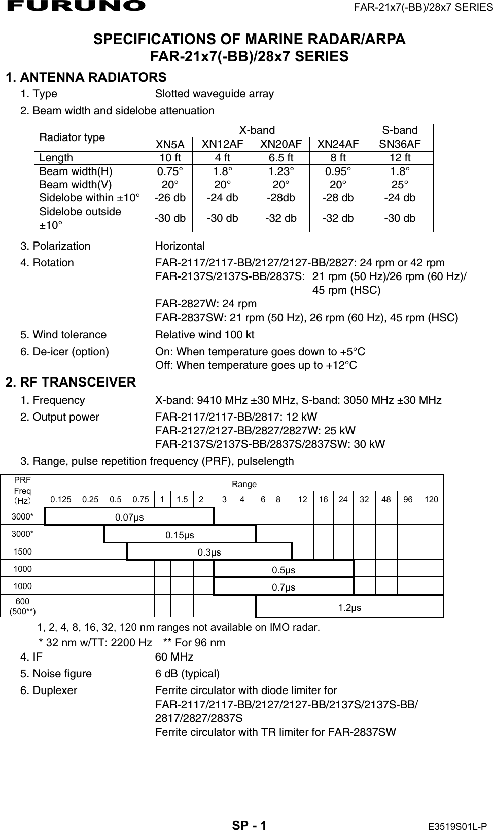 FURUNO  FAR-21x7(-BB)/28x7 SERIES  SP - 1  E3519S01L-P  SPECIFICATIONS OF MARINE RADAR/ARPA FAR-21x7(-BB)/28x7 SERIES 1. ANTENNA RADIATORS 1. Type  Slotted waveguide array 2. Beam width and sidelobe attenuation X-band S-band Radiator type  XN5A  XN12AF XN20AF XN24AF SN36AF Length  10 ft  4 ft  6.5 ft  8 ft  12 ft Beam width(H)  0.75°  1.8°  1.23°  0.95°  1.8° Beam width(V)  20°  20°  20°  20°  25° Sidelobe within ±10°  -26 db  -24 db  -28db  -28 db  -24 db Sidelobe outside ±10°  -30 db  -30 db  -32 db  -32 db  -30 db 3. Polarization  Horizontal 4. Rotation  FAR-2117/2117-BB/2127/2127-BB/2827: 24 rpm or 42 rpm FAR-2137S/2137S-BB/2837S: 21 rpm (50 Hz)/26 rpm (60 Hz)/ 45 rpm (HSC)   FAR-2827W: 24 rpm FAR-2837SW: 21 rpm (50 Hz), 26 rpm (60 Hz), 45 rpm (HSC) 5. Wind tolerance  Relative wind 100 kt 6. De-icer (option)  On: When temperature goes down to +5°C  Off: When temperature goes up to +12°C 2. RF TRANSCEIVER 1. Frequency  X-band: 9410 MHz ±30 MHz, S-band: 3050 MHz ±30 MHz 2. Output power  FAR-2117/2117-BB/2817: 12 kW FAR-2127/2127-BB/2827/2827W: 25 kW FAR-2137S/2137S-BB/2837S/2837SW: 30 kW   3. Range, pulse repetition frequency (PRF), pulselength   Range PRF Freq（Hz） 0.125 0.25 0.5 0.75 1  1.5 2  3 4  6 8  12 16 24 32 48  96 120 3000*  0.07µs             3000*     0.15µs           1500      0.3µs         1000          0.5µs      1000          0.7µs      600 (500**)            1.2µs 1, 2, 4, 8, 16, 32, 120 nm ranges not available on IMO radar. * 32 nm w/TT: 2200 Hz    ** For 96 nm 4. IF  60 MHz 5. Noise figure  6 dB (typical) 6. Duplexer  Ferrite circulator with diode limiter for FAR-2117/2117-BB/2127/2127-BB/2137S/2137S-BB/ 2817/2827/2837S Ferrite circulator with TR limiter for FAR-2837SW 